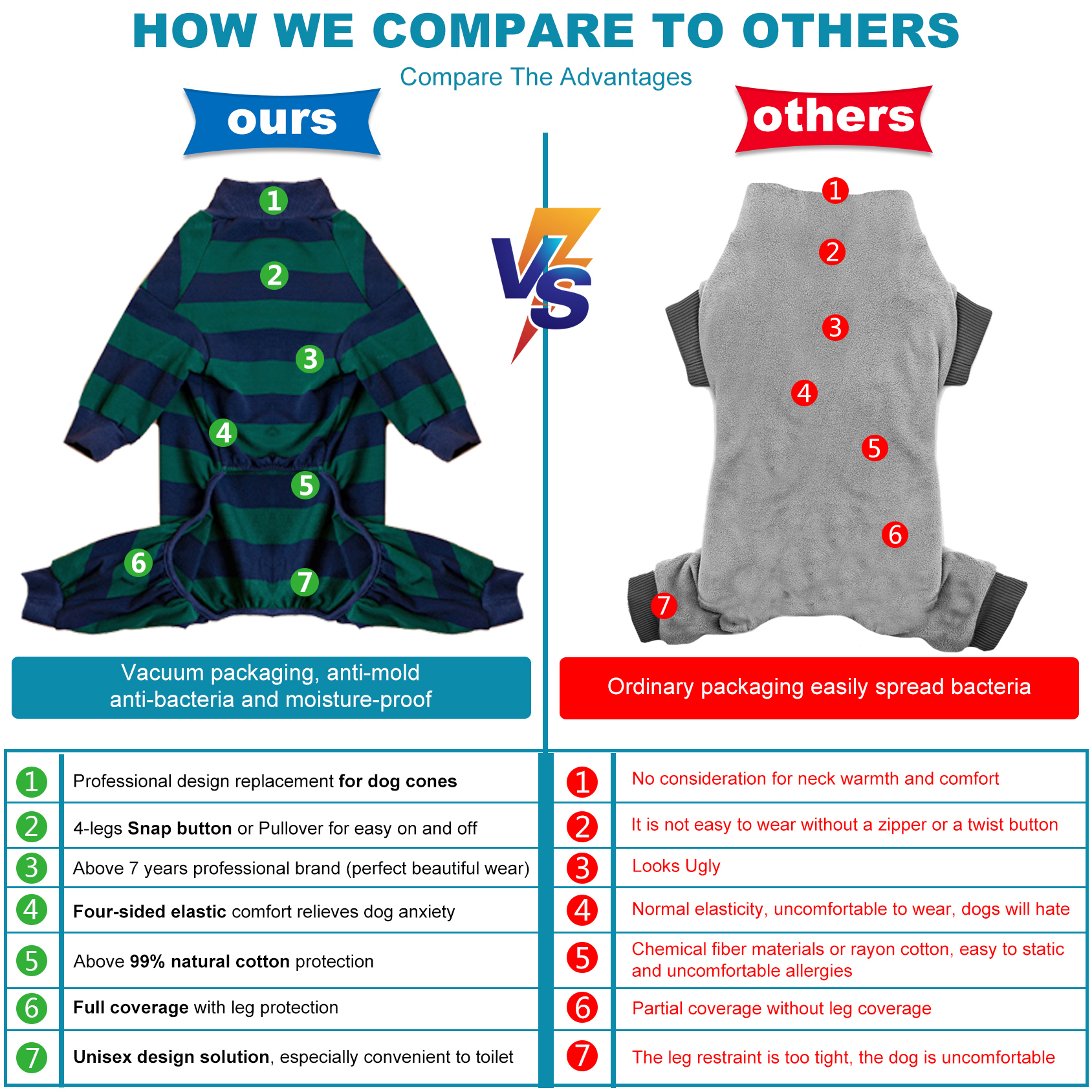 LovinPet Large Dog Anti-shedding Pajama - Classic Green & Navy Blue Striped Full-Body Pajamas