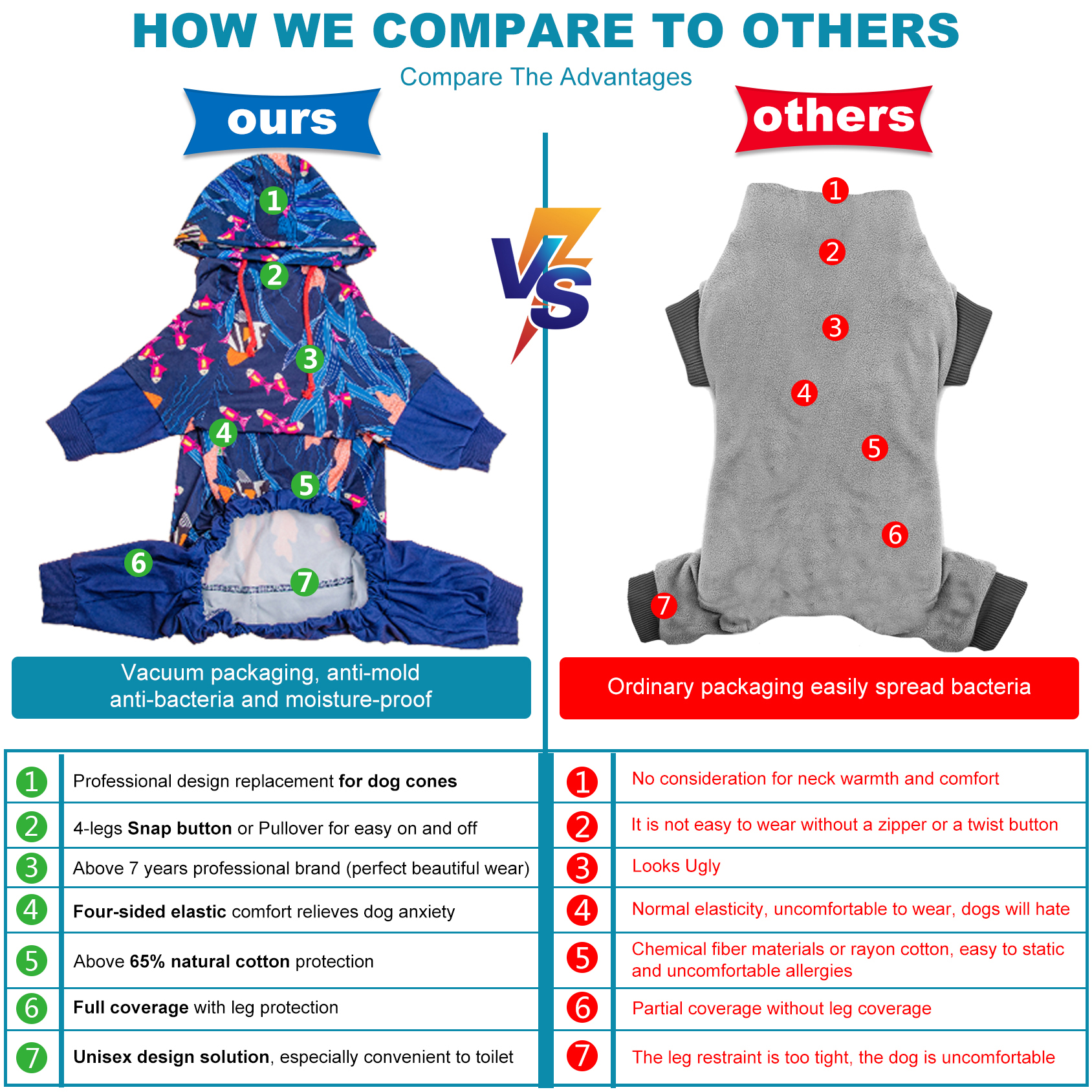 LovinPet Soft & Comfy Large Dog Pajamas with Belly Protection