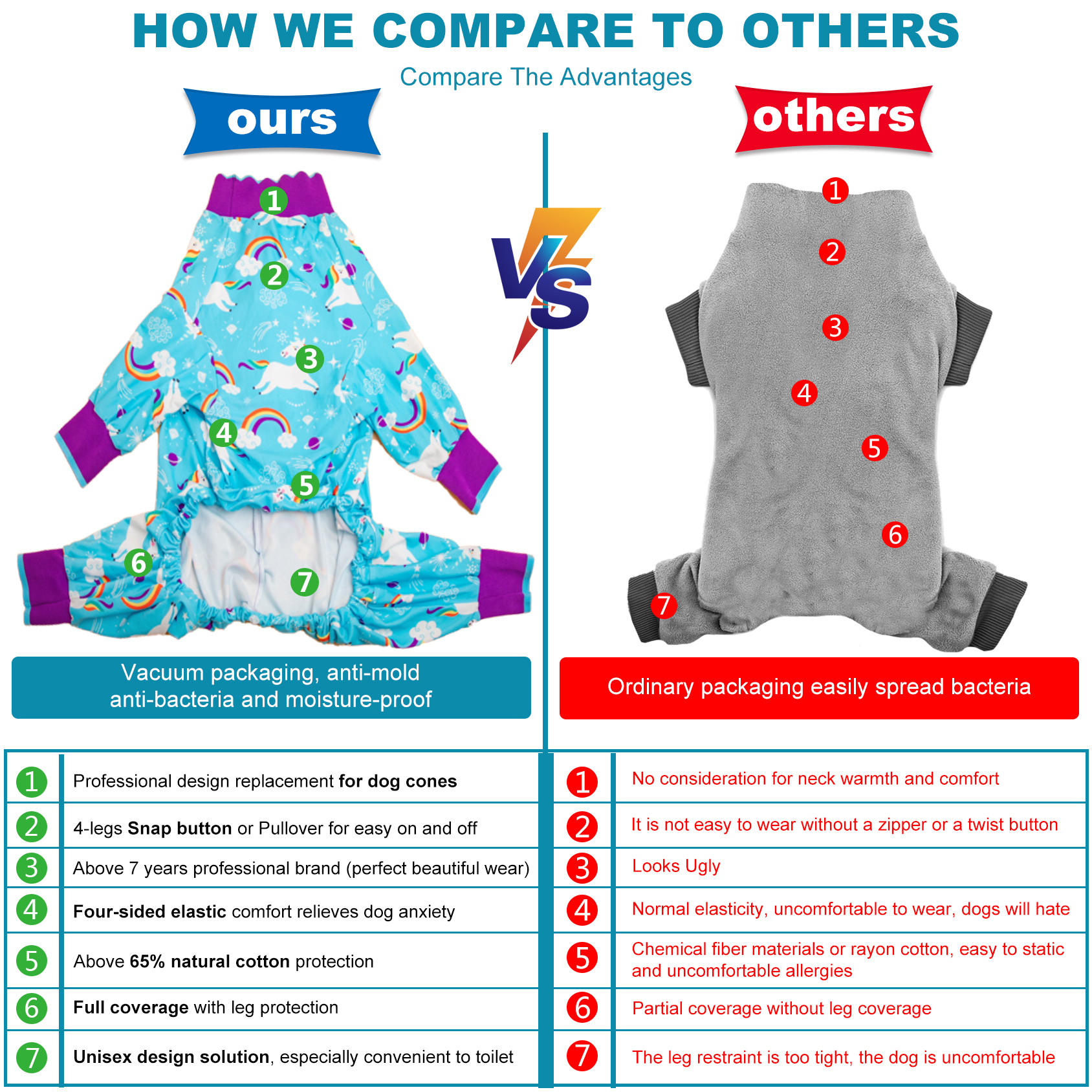 LovinPet Large Dog Pajama - Unicorn and Rainbow Print with Dinosaur Spikes