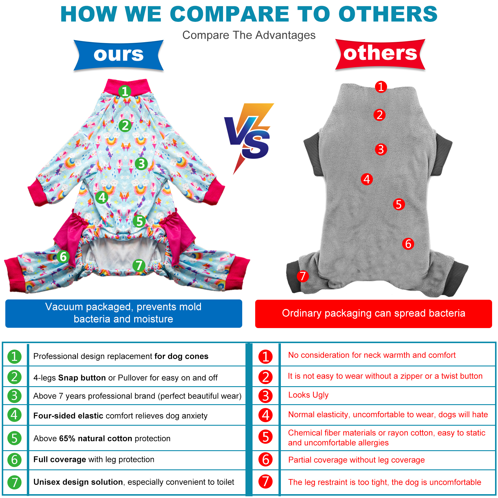 LovinPet Large Dog Pajama with Skirt Tie - Fantasy Rainbow Unicorn Design Full-Body Pajamas with Pink Accents