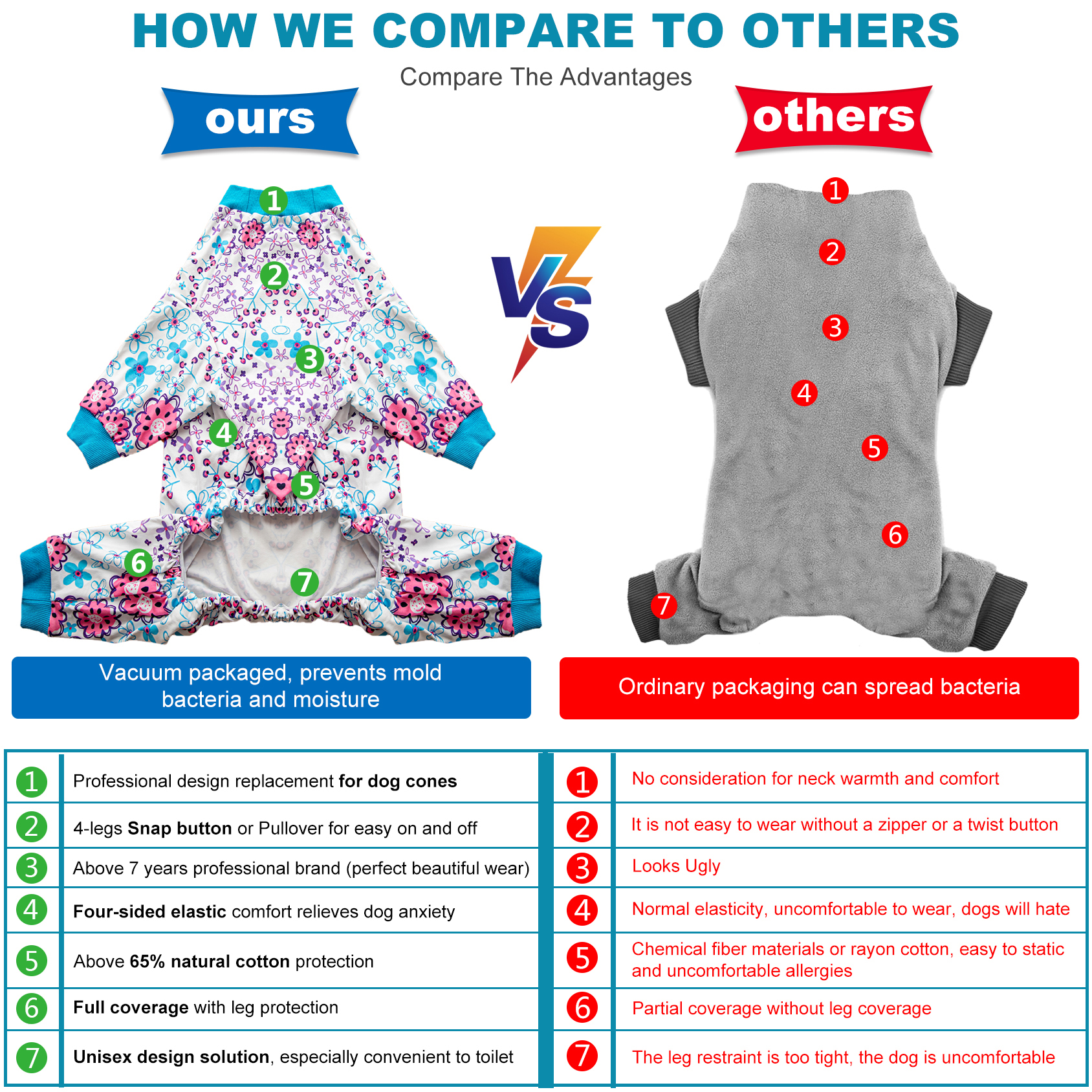 LovinPet Large Dog Knee Protection Pajama - Colorful Floral Design Full-Body Pajamas with Blue Accents