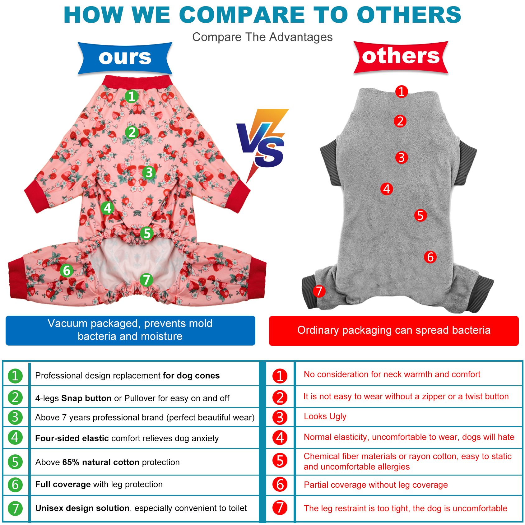 LovinPet Large Dog Jumpsuit Pajama - Sweet Strawberry and Floral Print for Large Dogs