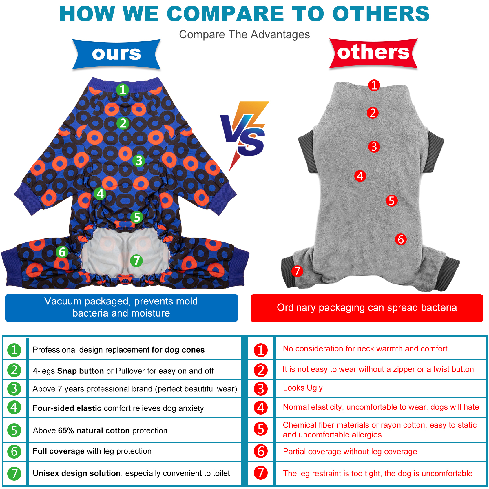 LovinPet Large Dog Jumpsuit Pajama - Bold Geometric Circle Pattern in Red and Blue