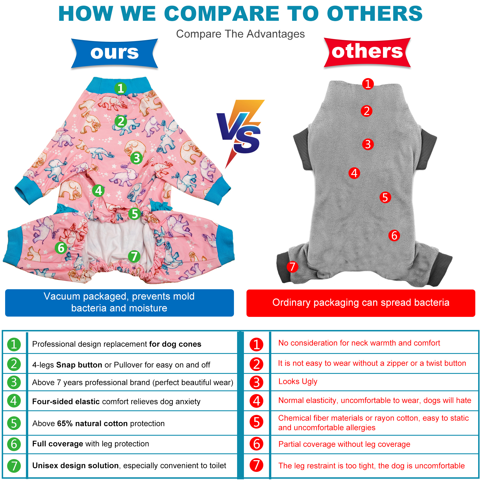 LovinPet Large Dog Flannel Pajama - Cute Pink Elephant Print Pajamas with Frilled Skirt