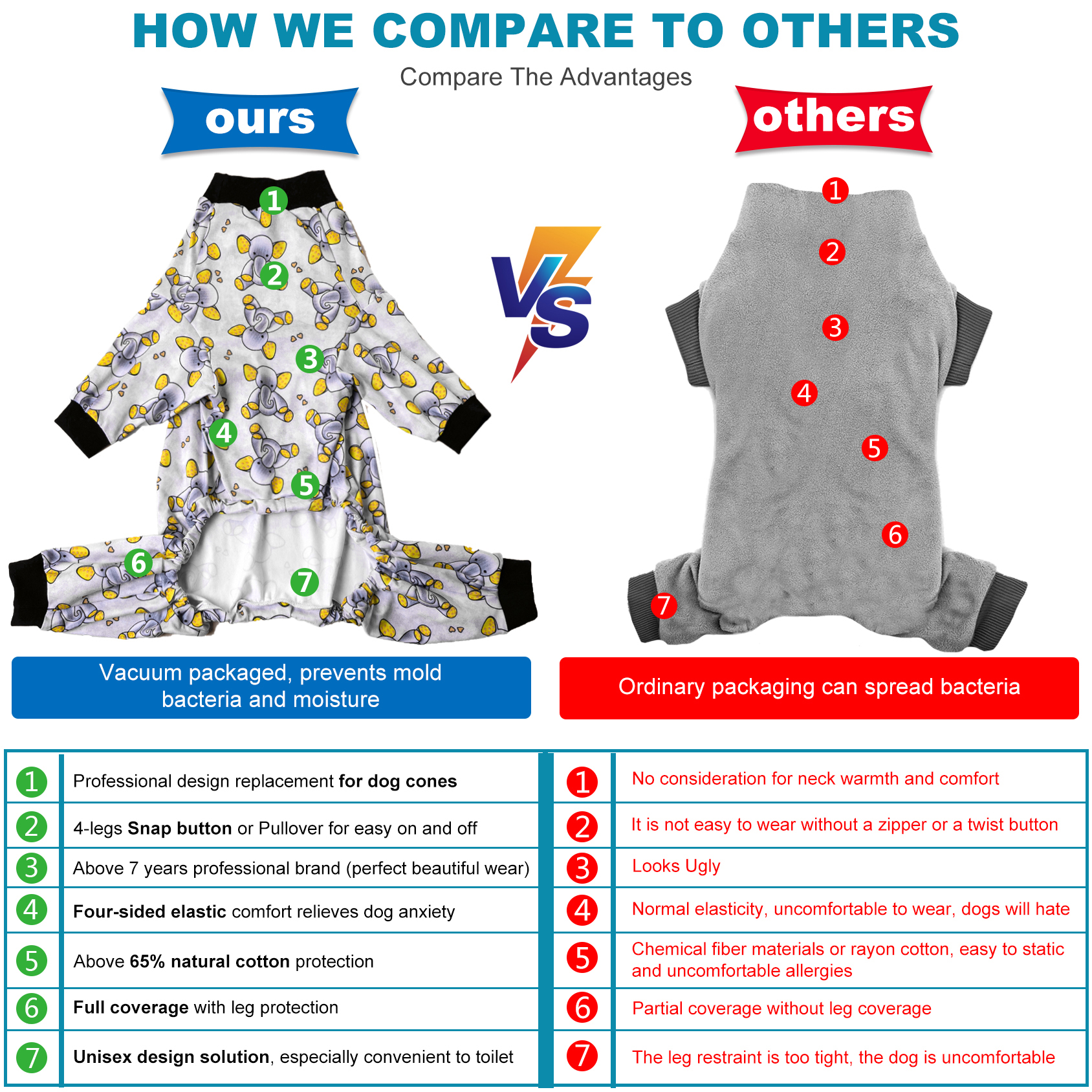 LovinPet Large  Large Dog Shirt, Sleepytime Elephants Print, Post Surgery Dog Shirt, Wound Care Large Dog Onesies, Lightweight Pullover, Full Coverage Large Breed Dog Pjs,Medium & Large & Giant