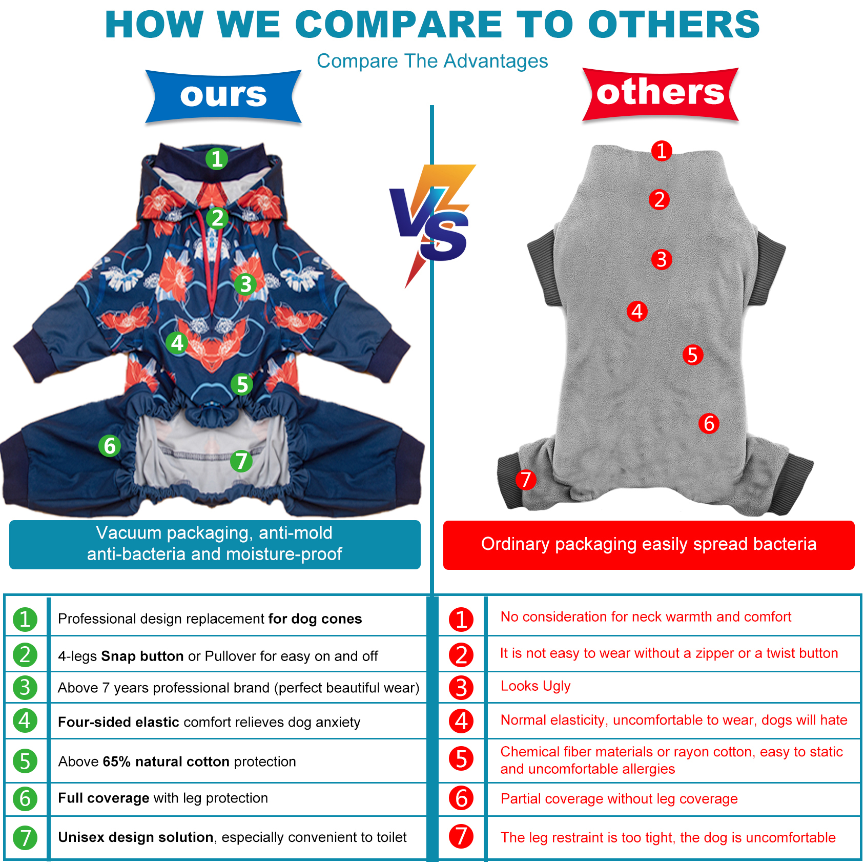 LovinPet Large Dog Post Recovery Suit - Bold Peony Floral Hoodie Design