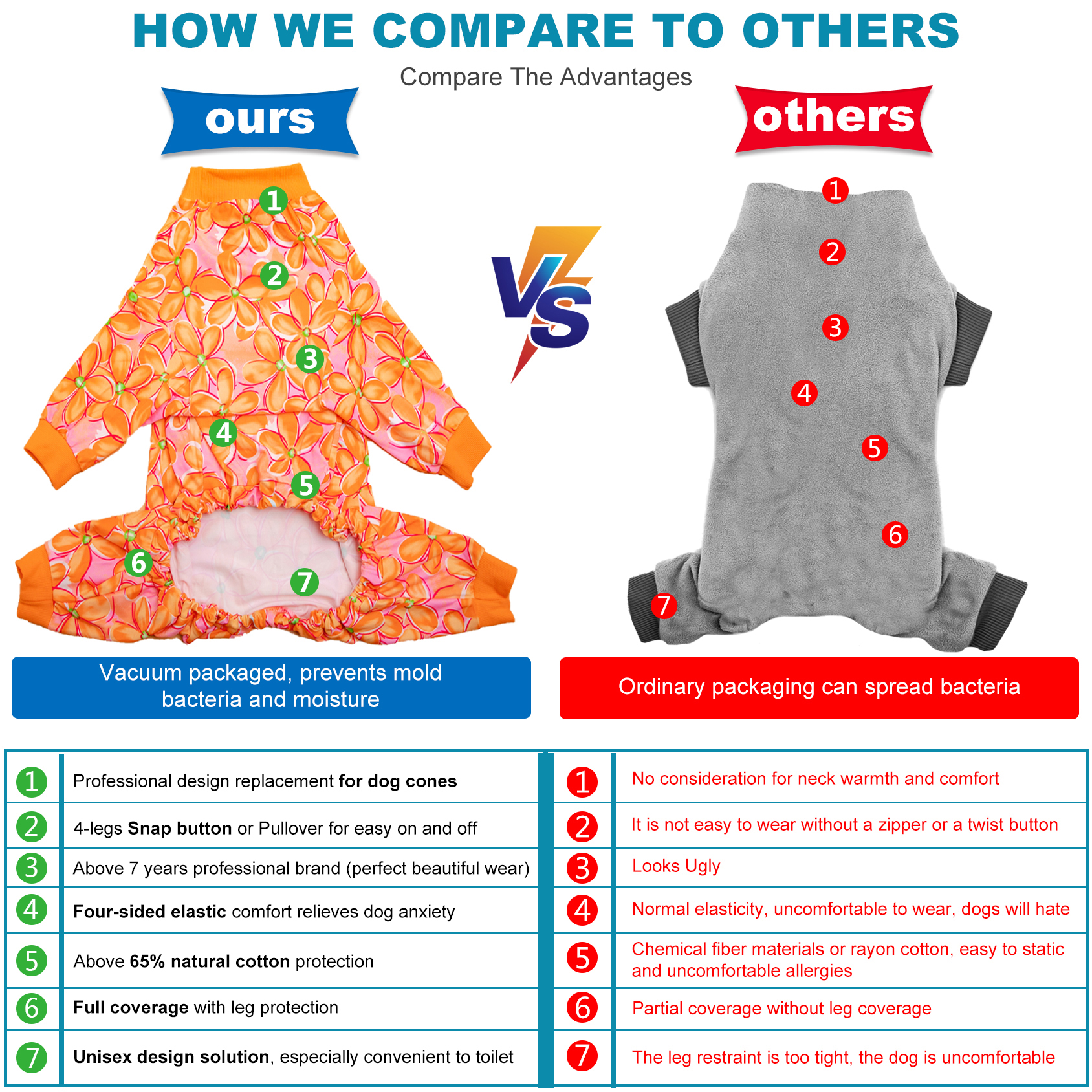 LovinPet Large Dog Pajama - Vibrant Orange & Pink Floral Print Pajamas for Large Dogs