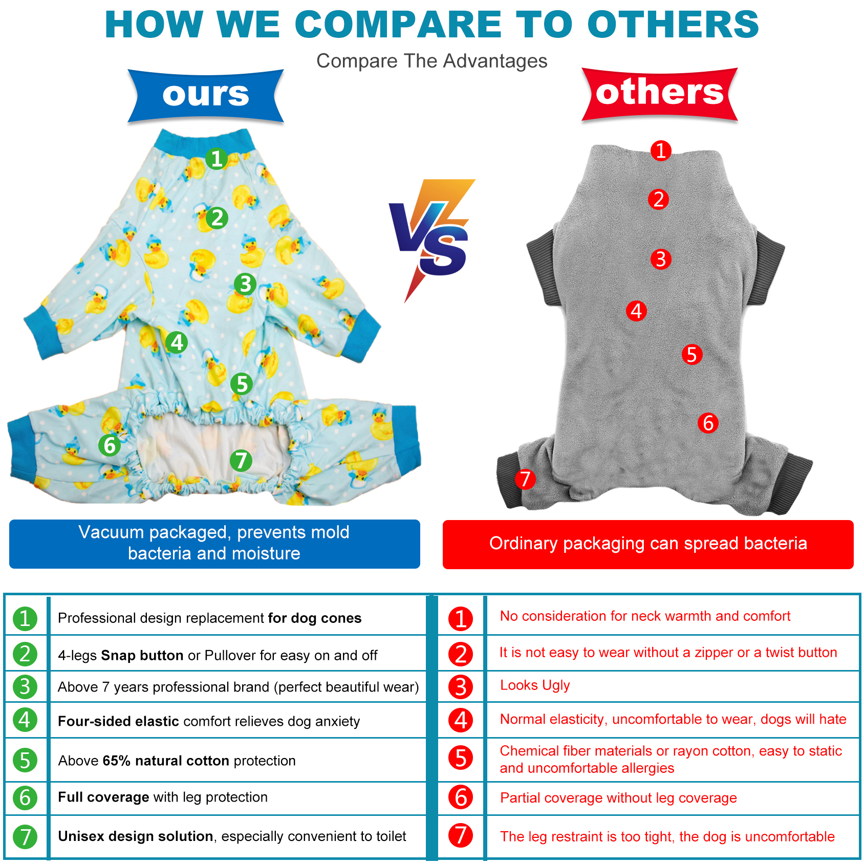 LovinPet Large Dog Pajama - Cute Duck Print with Blue Trim