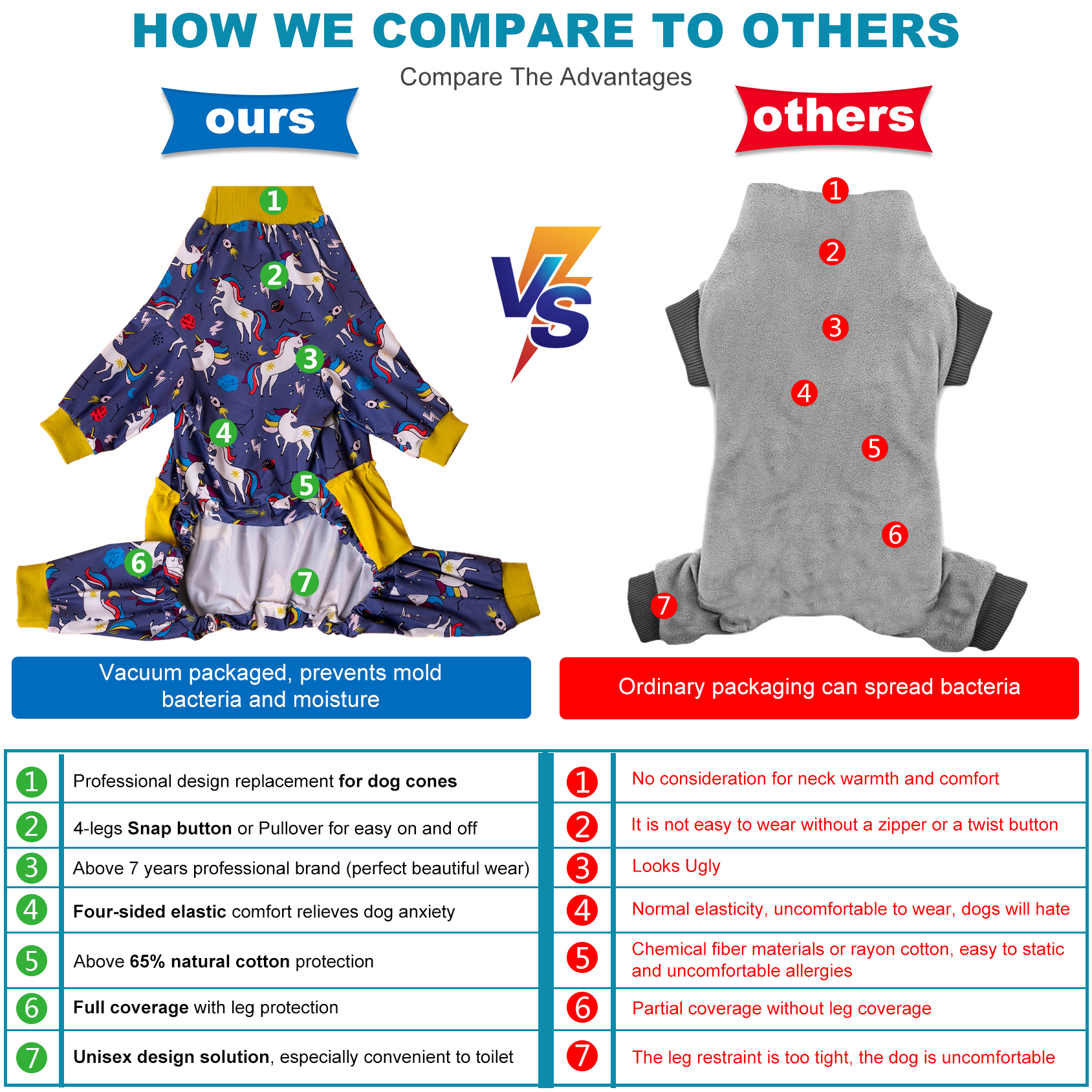 LovinPet Large Dog Pajamas Onesie with Skirt Tie - Magical Unicorn Design