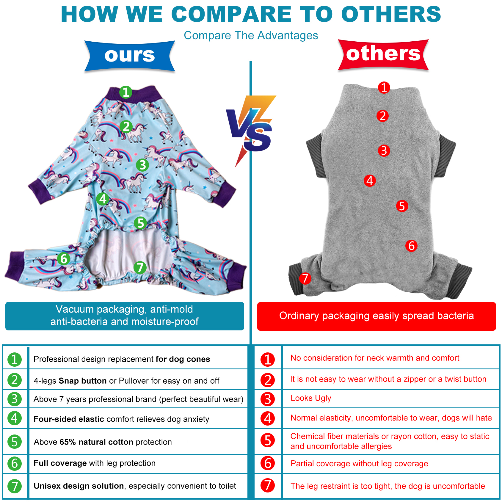 LovinPet Big Dog Pajama Onesie - Blue Rainbow Unicorn Pattern