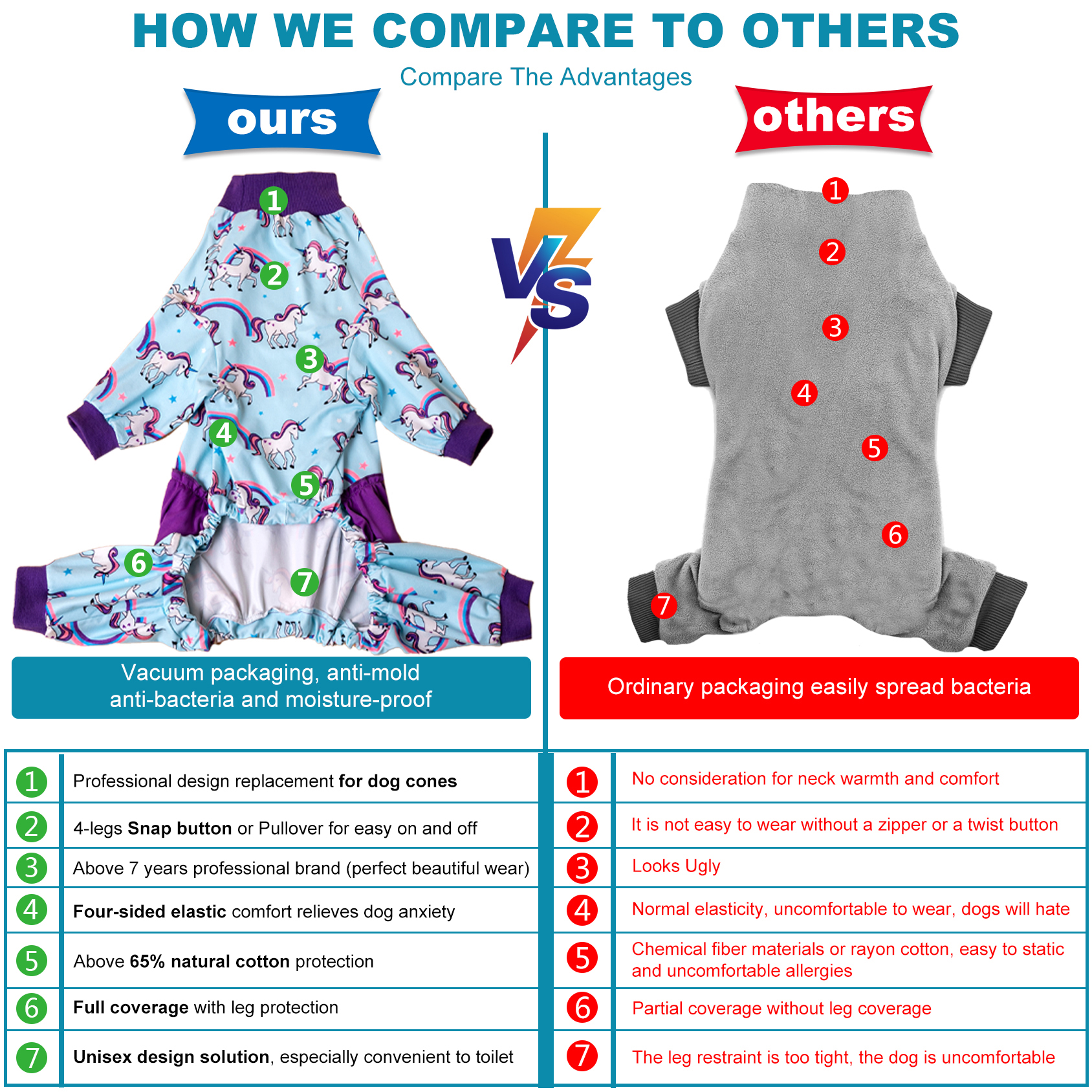 LovinPet Large Dog Pajama - Magical Unicorn Print with Purple Ruffles