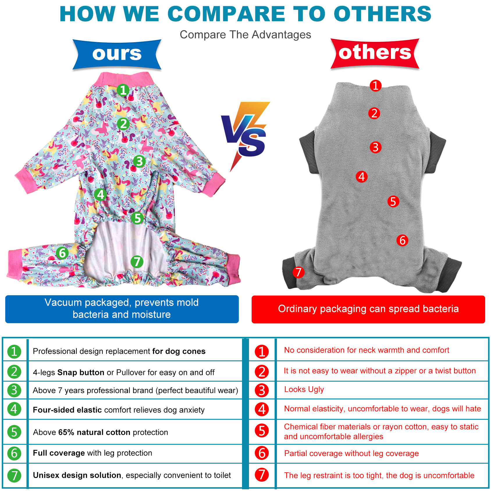 LovinPet Dog Knee Surgery Onesie - Pink Unicorn Design