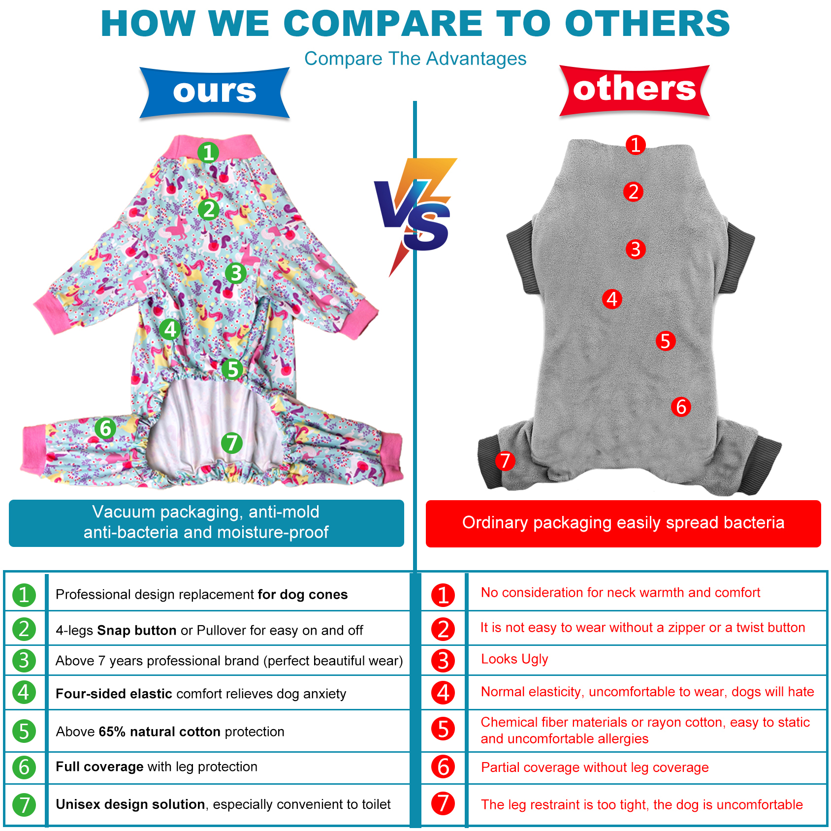 LovinPet Cute Designs Dog Pajamas for Large Breeds | Belly Protection, Soft & Stretchy