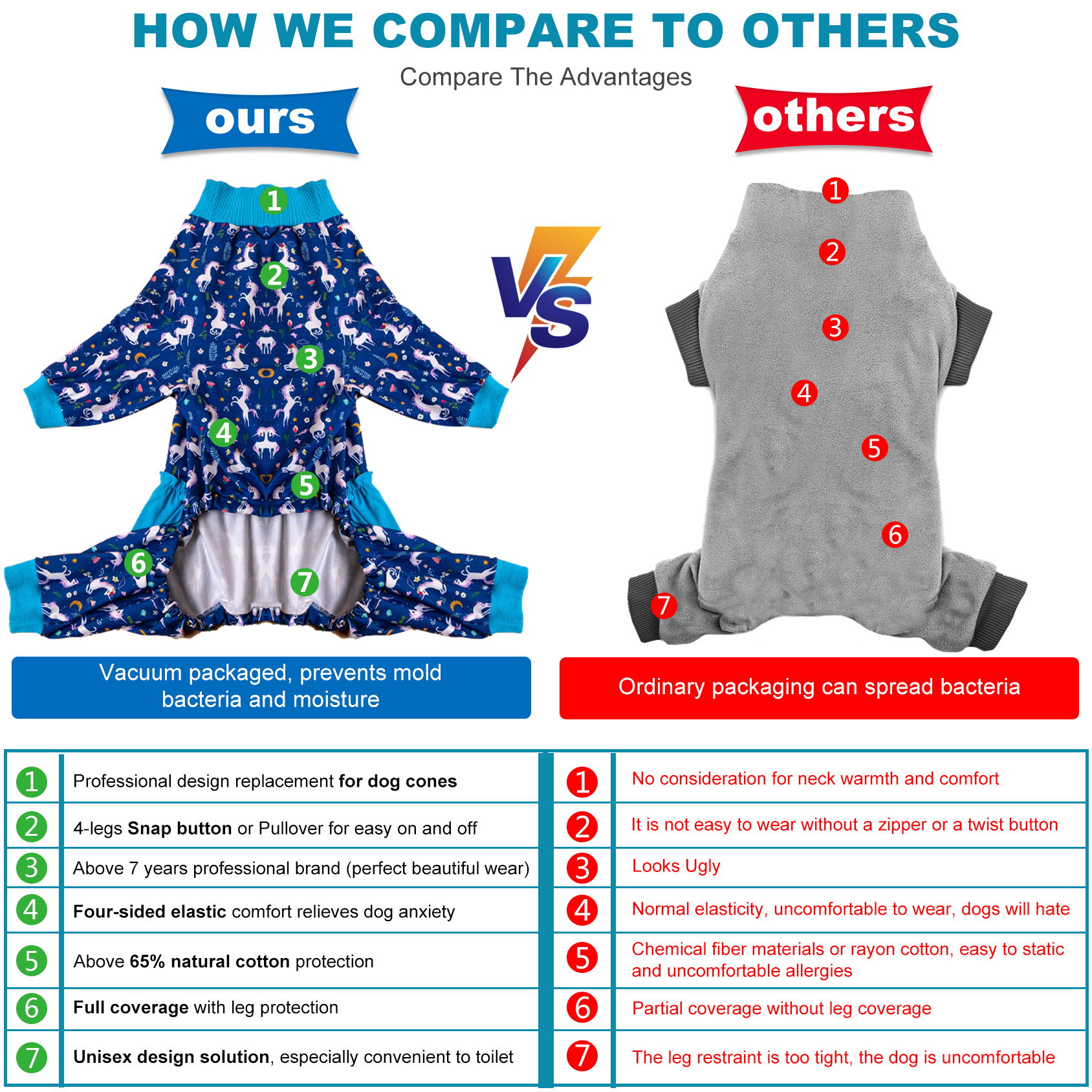 LovinPet Large Dog Pajama - Unicorn-Themed Pajamas with Light Blue Frill for Big Dogs