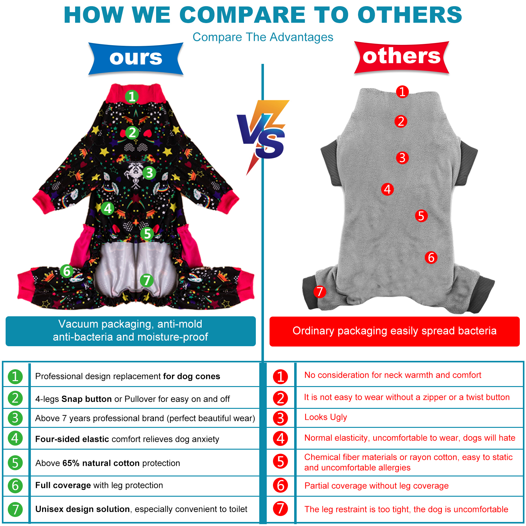 LovinPet Big Dog Pajama Onesie - Whimsical Unicorn and Star Pattern