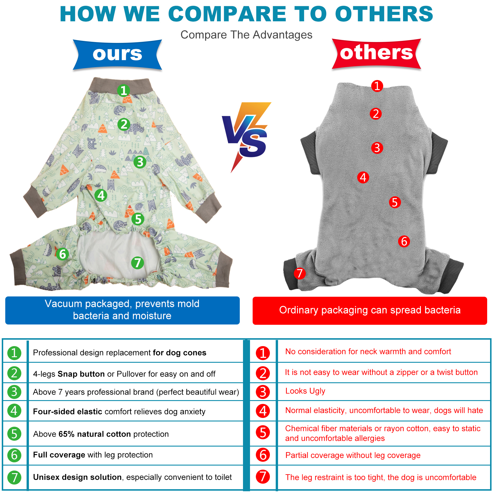 LovinPet Large Dog Pajama - Woodland Bear and Camping Print Pajamas for Large Dogs