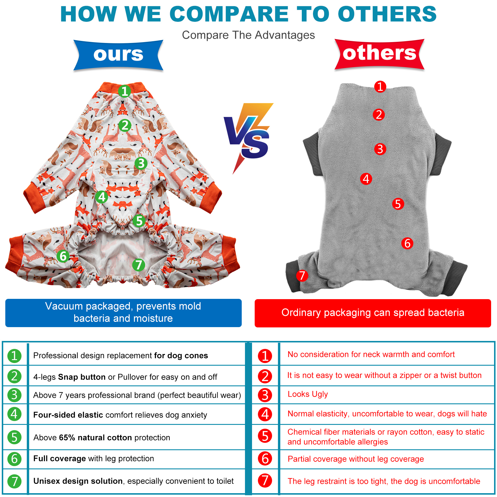 LovinPet Woodland Animal Print Pajama for Large Dogs - Deer and Fox Design