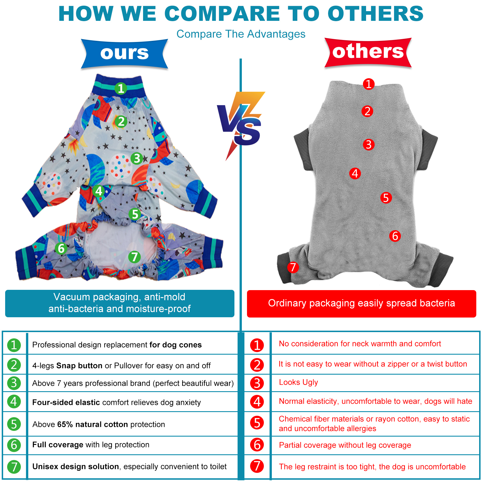 LovinPet Large Dog Pajama - Space Rocket Design Full-Body Pajamas with Blue Accents