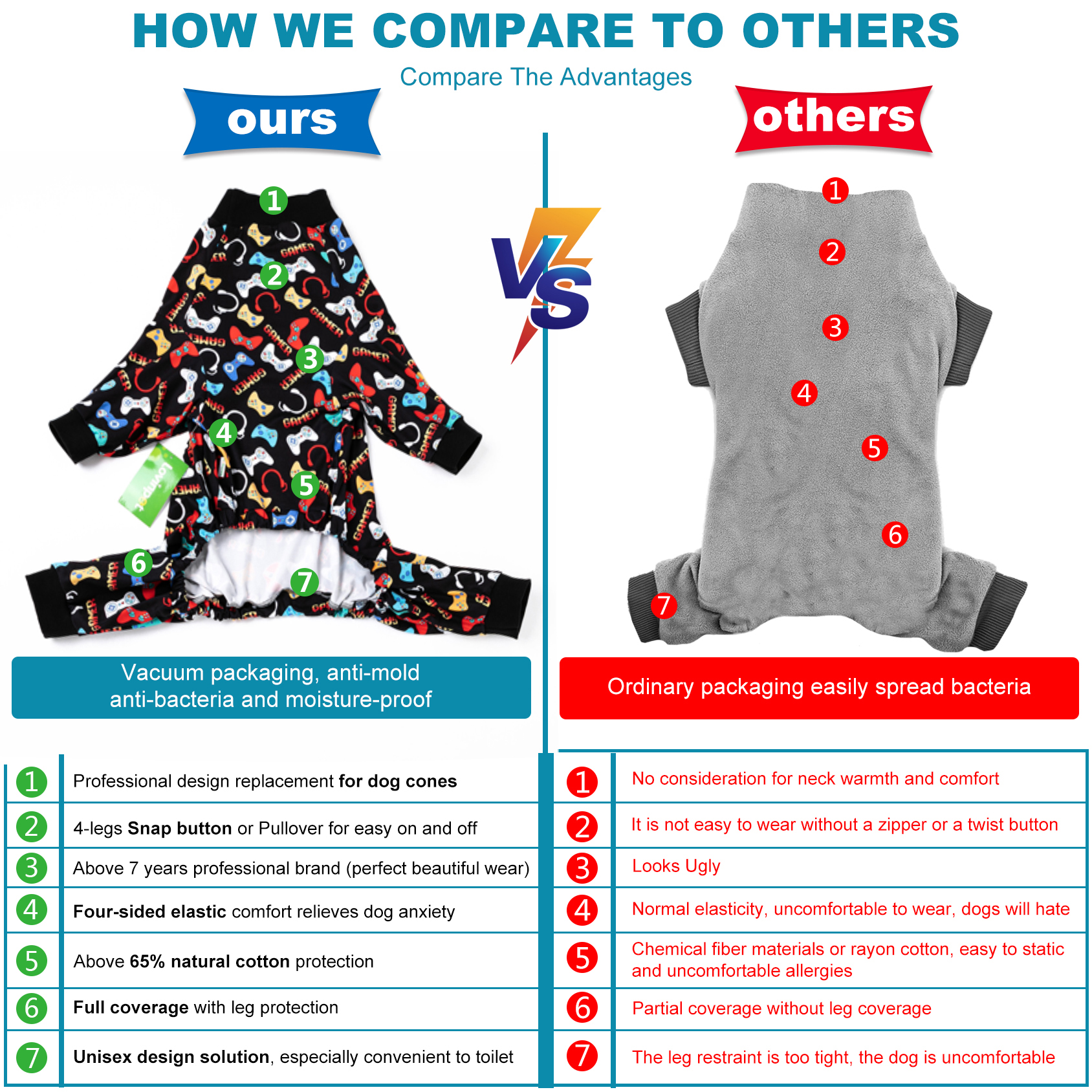 LovinPet Large Dog Pajamas Onesie - Gamer Video Game Controller Design for Big Breeds