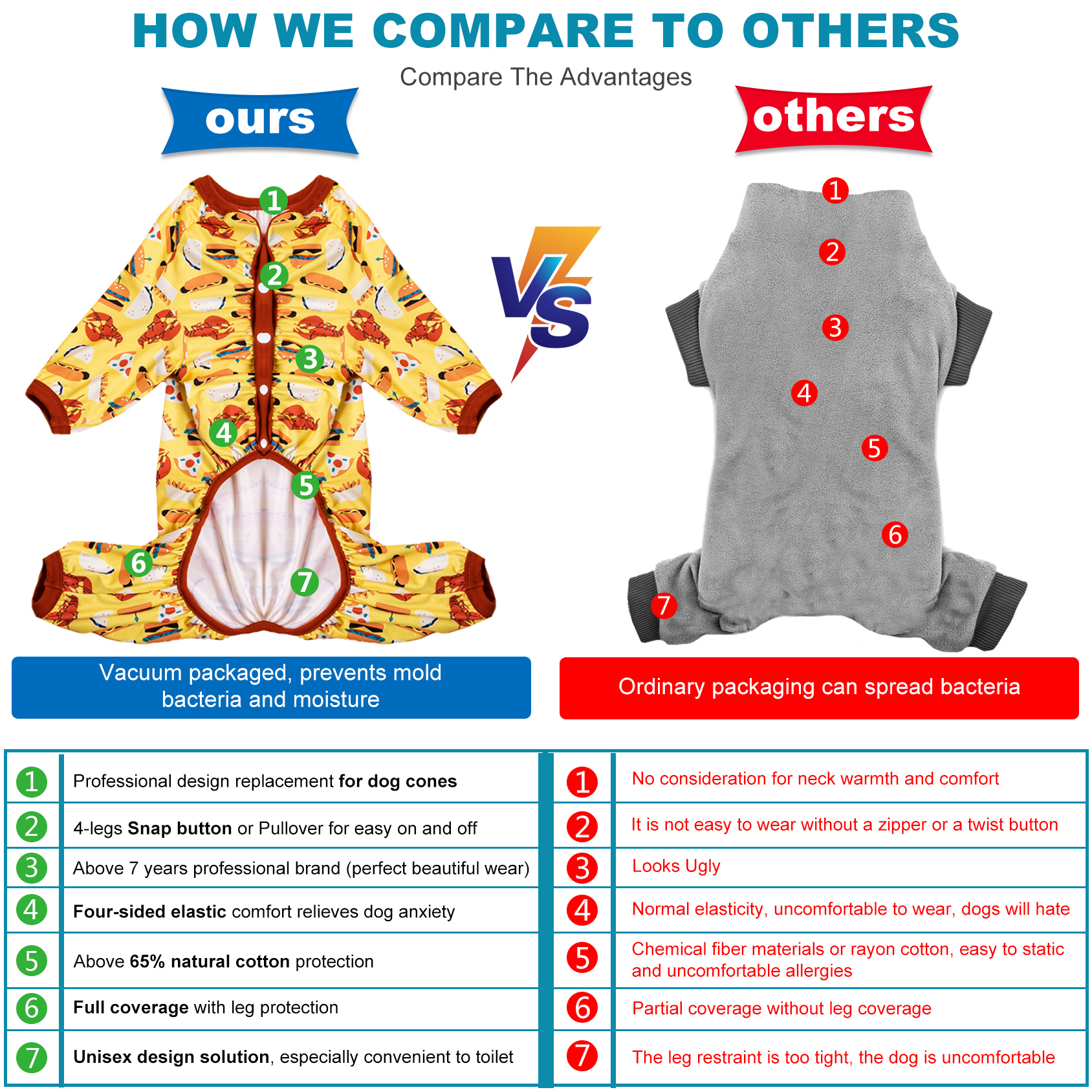 LovinPet Large Dog Pajamas Onesie - Playful Food-Themed Design on Bright Yellow