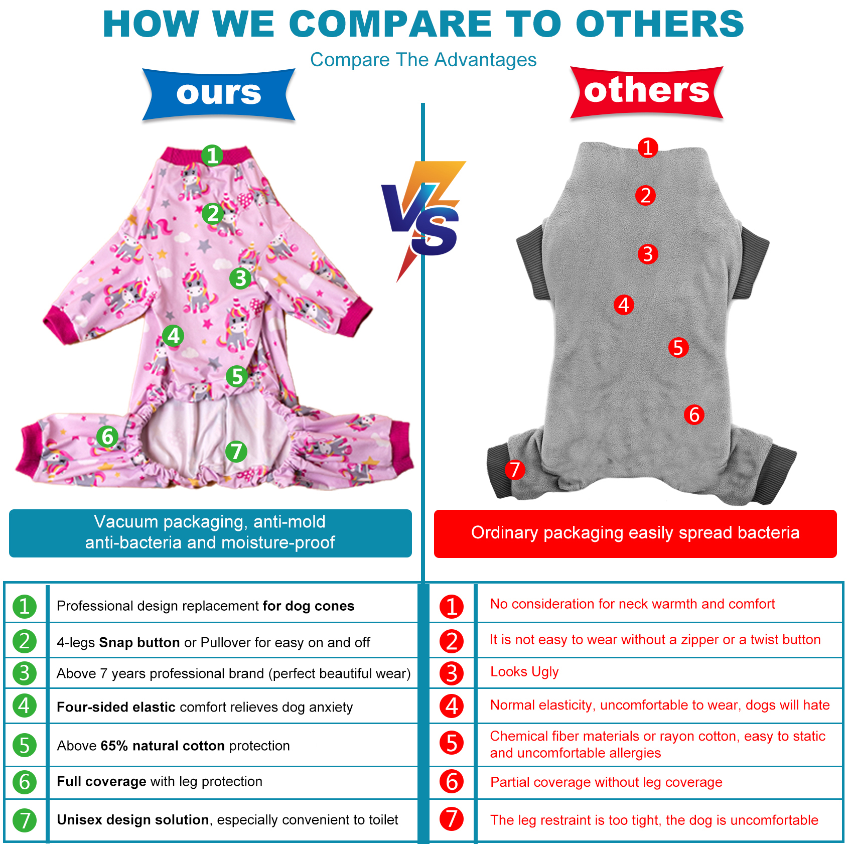 LovinPet Large Dog Pajamas Onesie - Pink Unicorn Design for Big Breeds