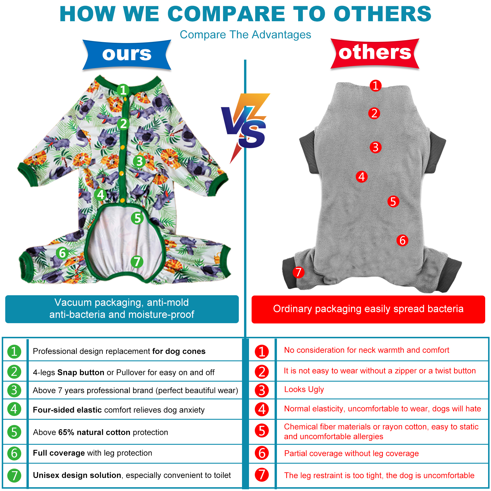 LovinPet Large Dog Pajama - Lion & Elephant Safari Design Full-Body Pajamas with Green Accents