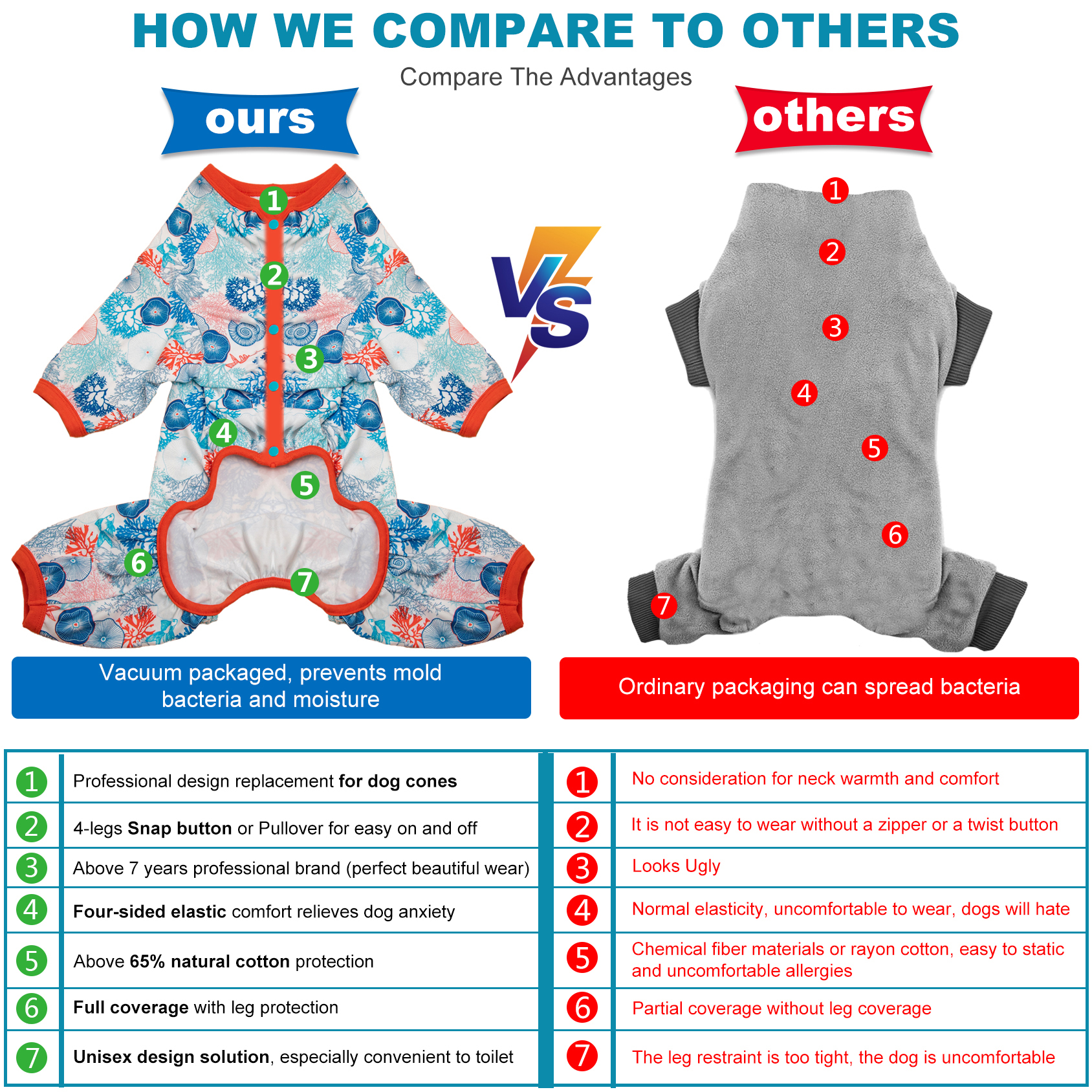 LovinPet Large Dog Pajamas Onesie - Serene Ocean Design with Coral Trim