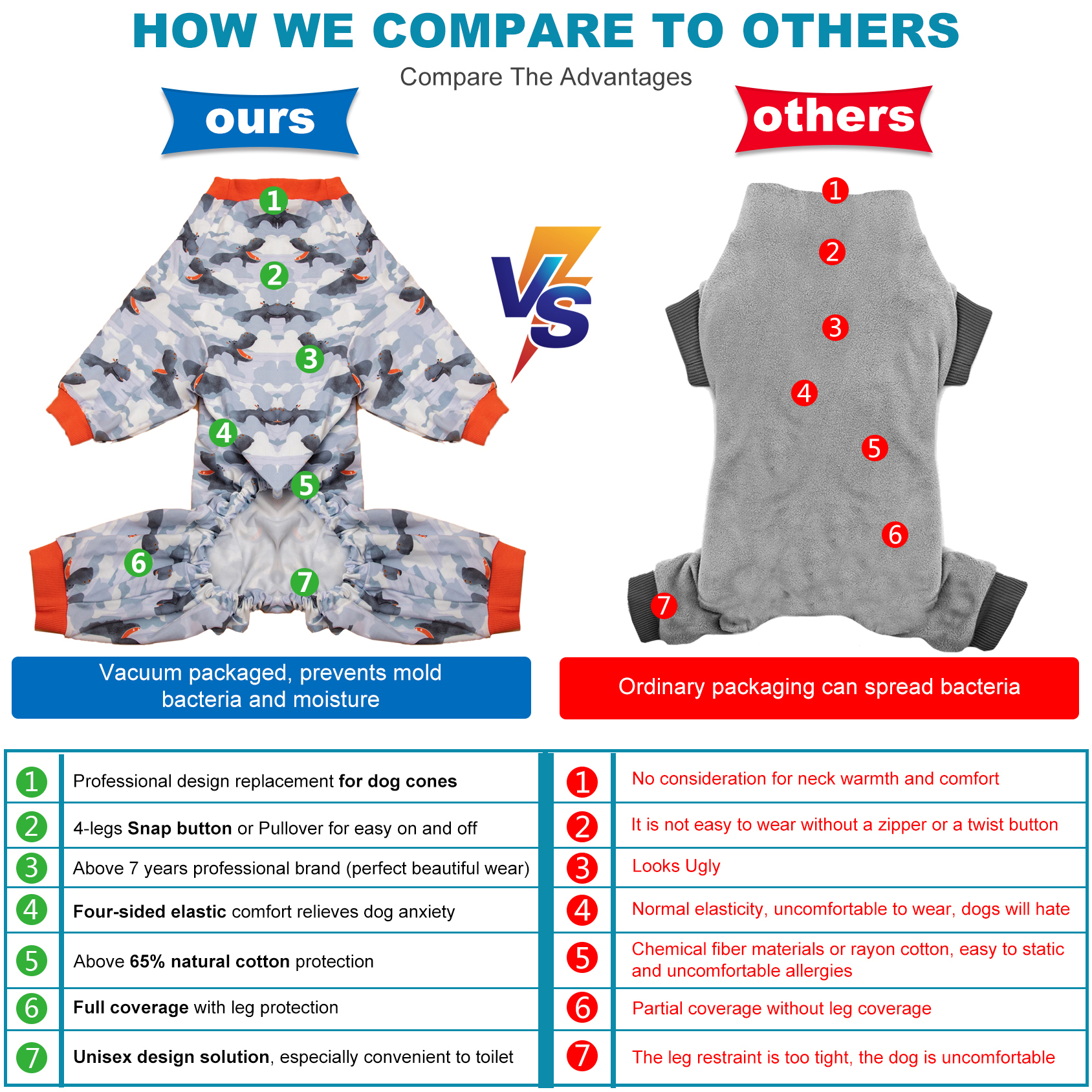 LovinPet Large Dog Pajama - Hippo Camouflage Print with Orange Trim