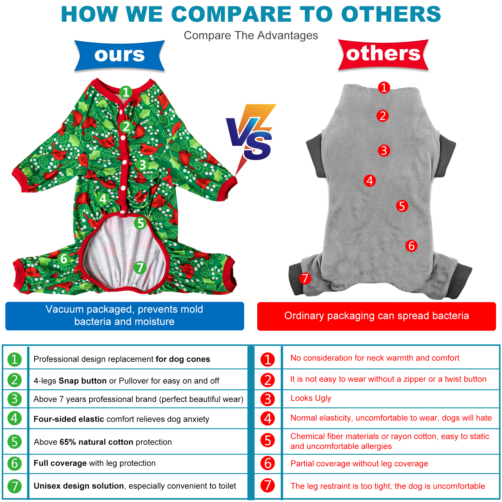 LovinPet Dog Knee Surgery Onesie - Christmas Theme Design