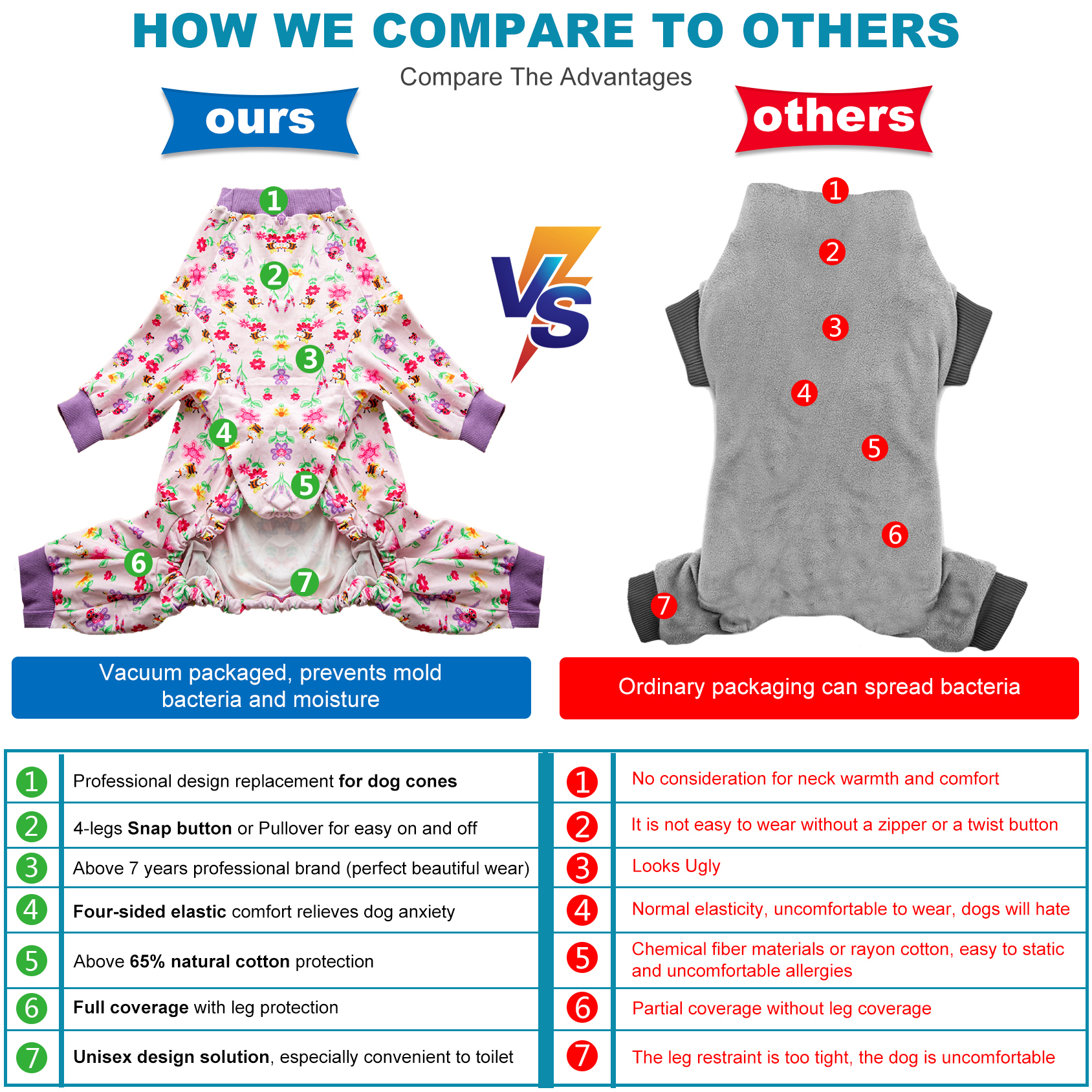 Pink Floral Dog Recovery Suit Full-Body Post-Surgery Protection