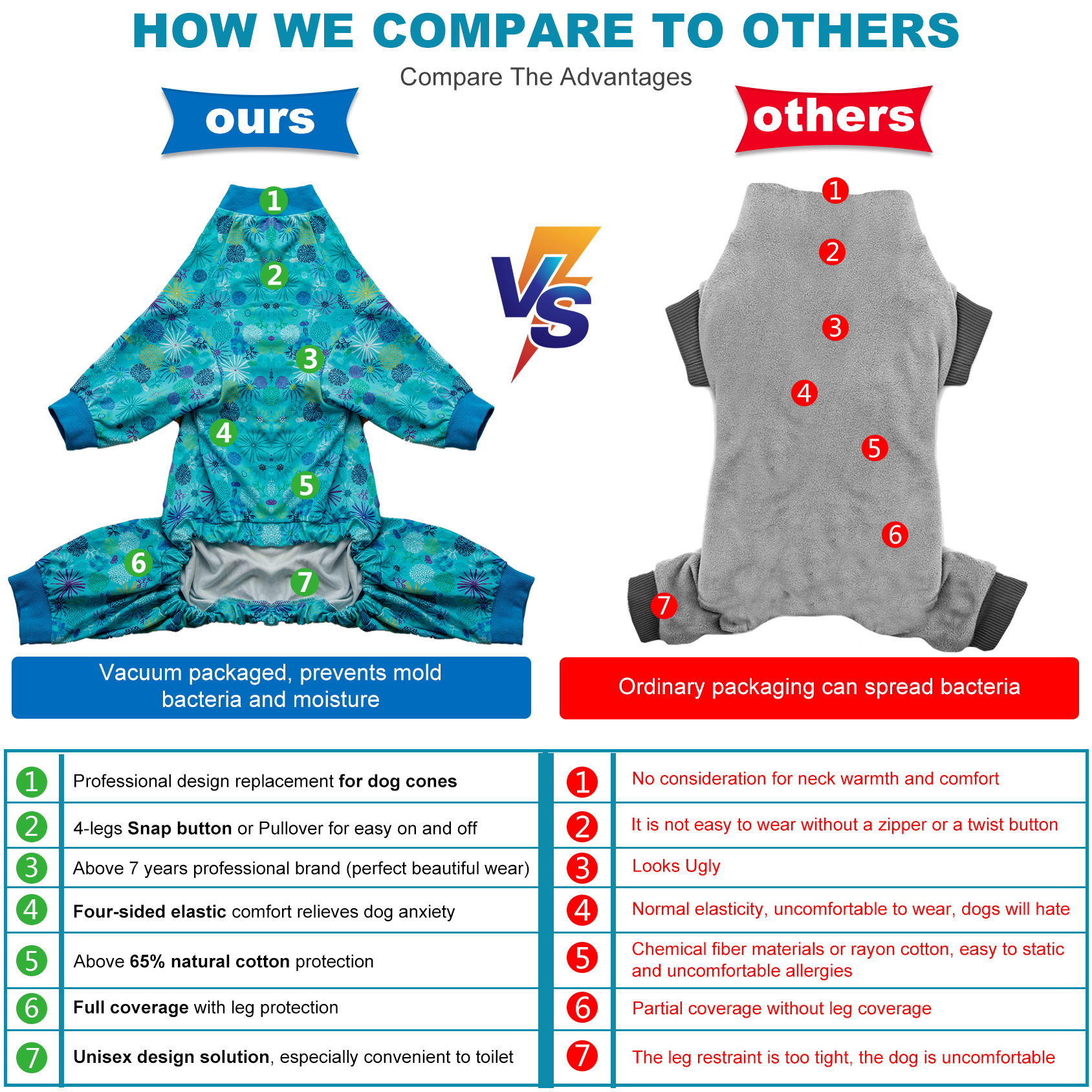 LovinPet Large Dog Pajamas Onesie - Calming Starburst Design in Cool Blue Tones