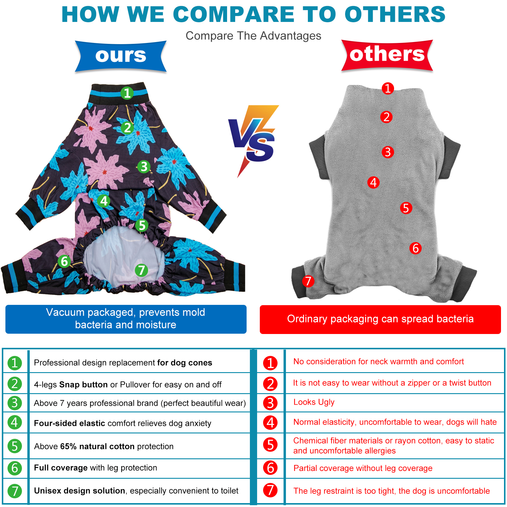 LovinPet Floral Fantasy Dog Pajama - Bright Blooms for Stylish Pups
