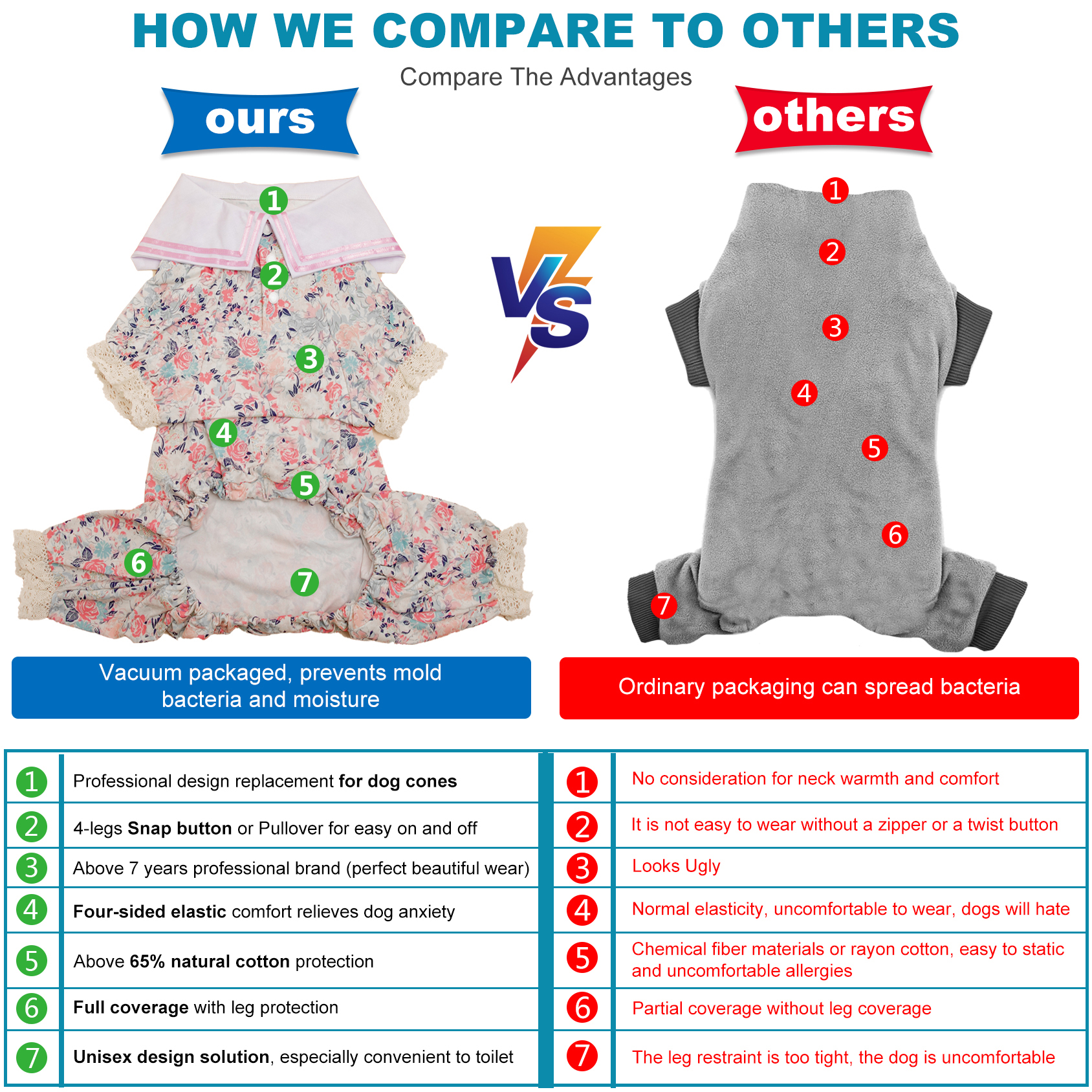 Large Dog Recovery Onesie Pajama for Post-Surgery Comfort - Elegant Floral