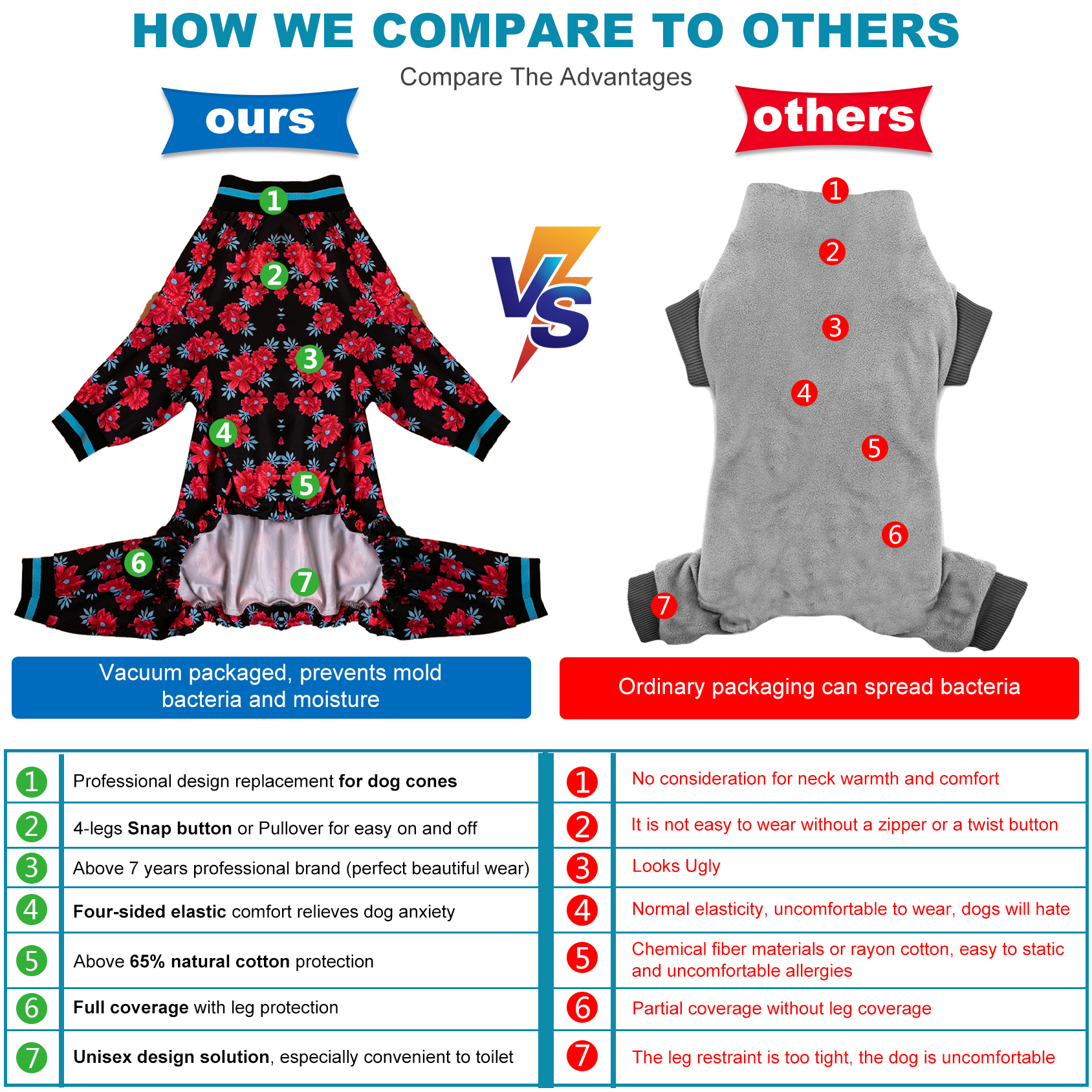 LovinPet Large  Big Dog Pajamas /Large Dog Jammies/ Floral Navy & Ruby Print/Lightweight Pullover Pet Pajamas/Full Coverage Dog Pjs,Medium & Large & Giant