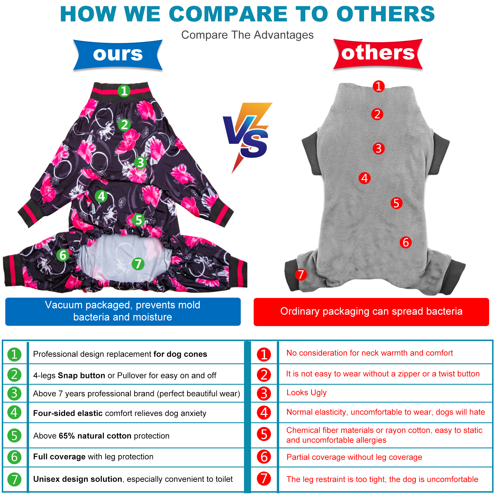 LovinPet Dog Pajamas Undershirt for Dog Sweater