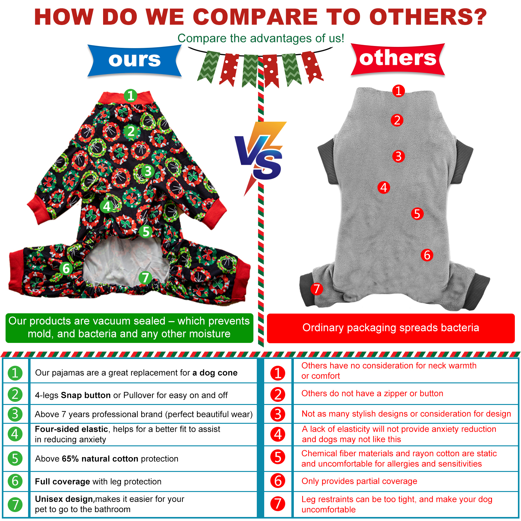 LovinPet Dog Christmas Onesies - Car Trip Using etc.