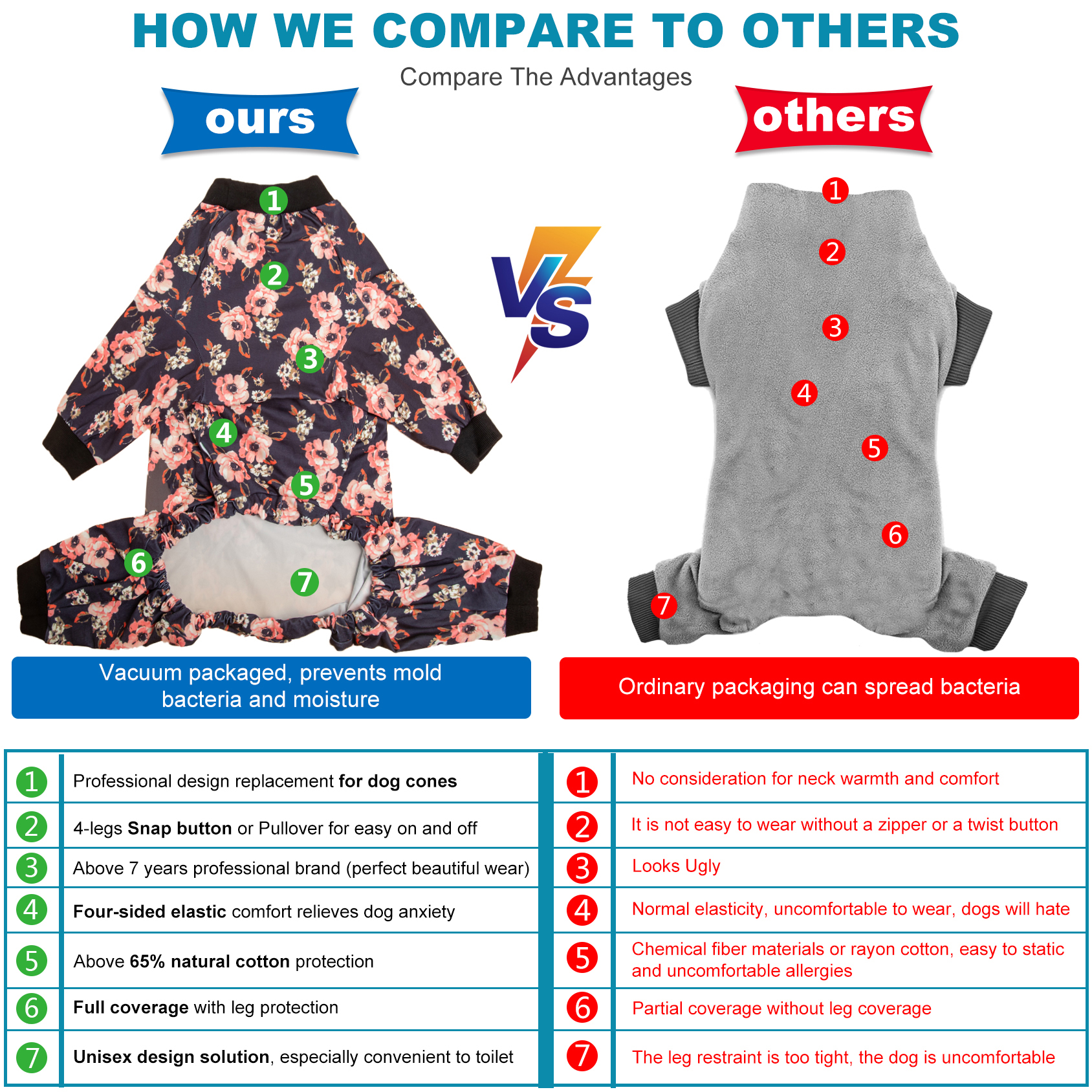 LovinPet Dog Knee Surgery Onesie - Black Rose Design