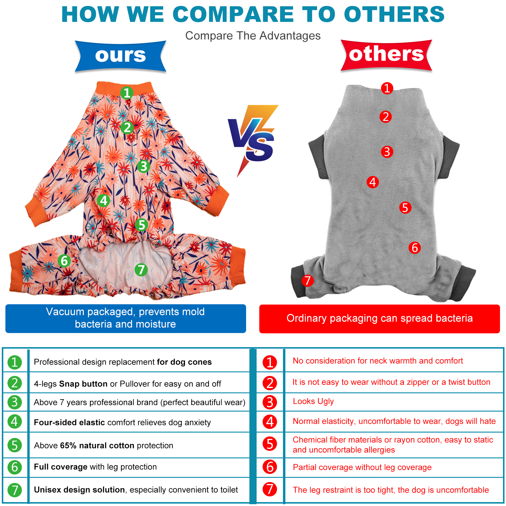 LovinPet Large Dog Knee Protection Pajama - Bold Floral Design Full-Body Pajamas with Coral Accents