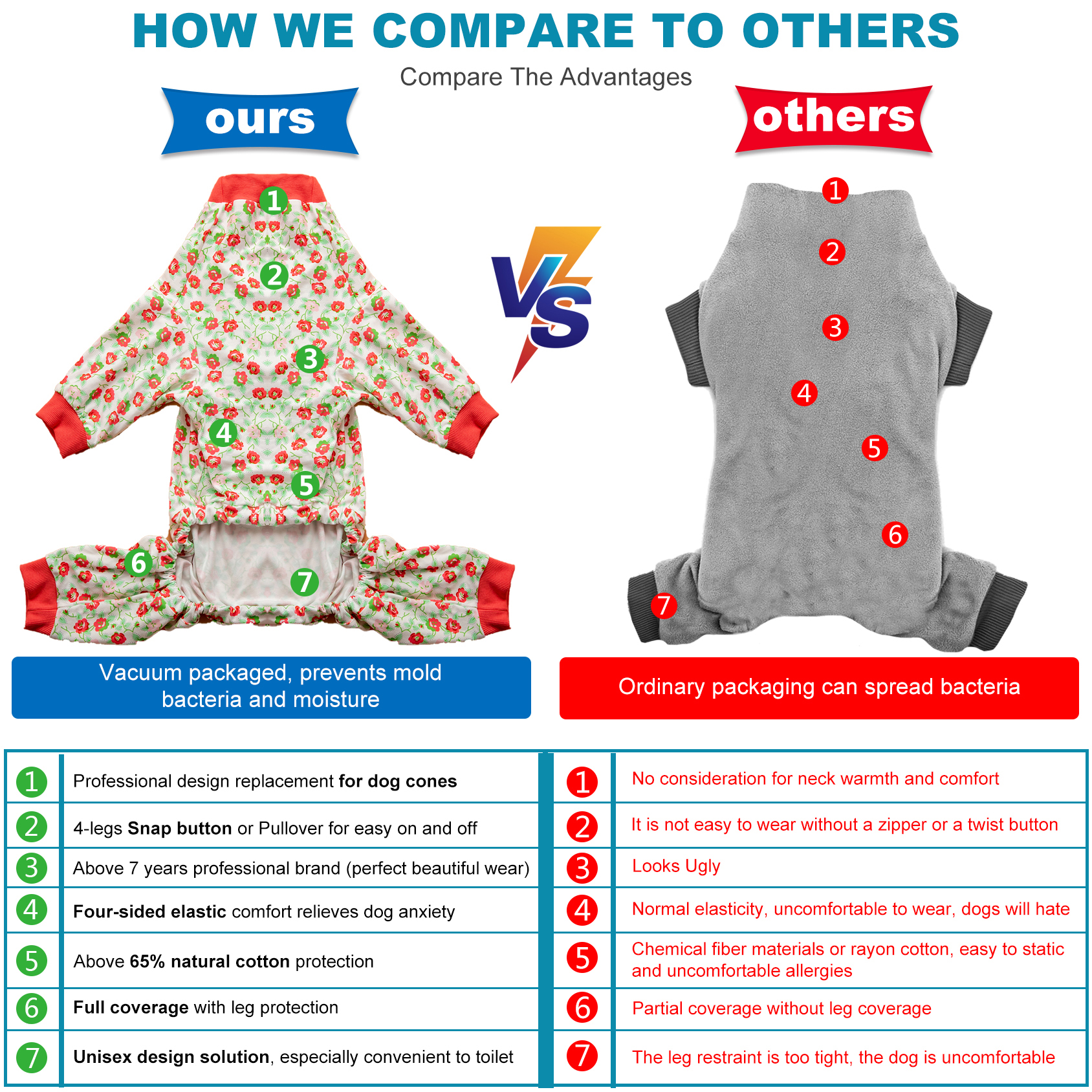 LovinPet Large Dog Knee Protection Pajama - Pink Rose Floral Design Full-Body Pajamas with Pink Accents