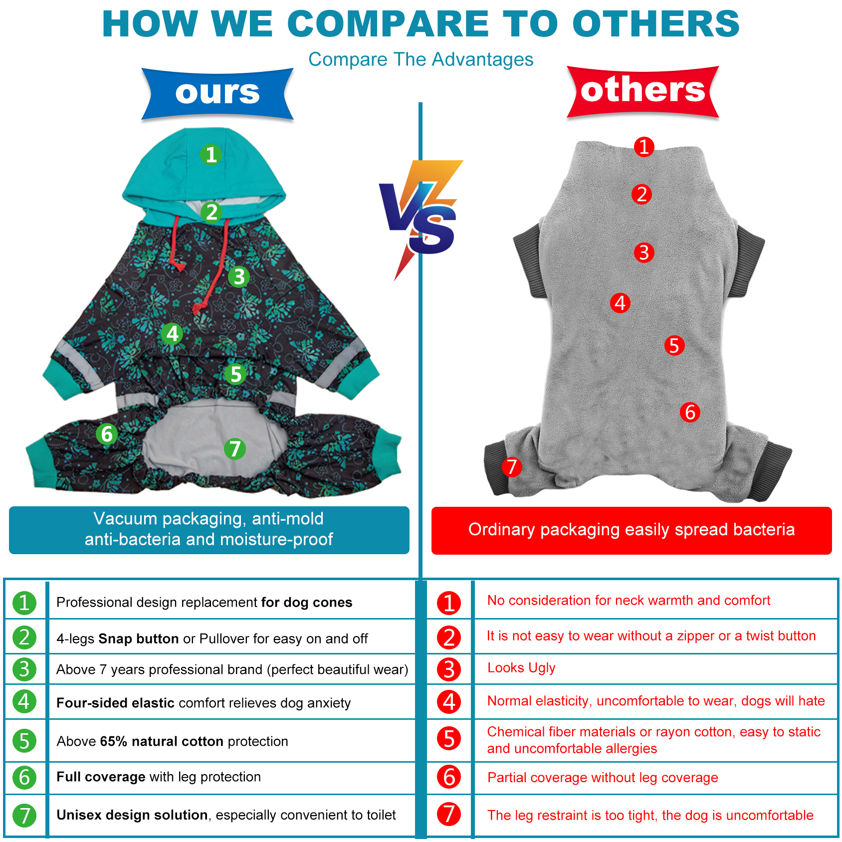 LovinPet Large Dog Pajamas Onesie with Hoodies - Butterfly Floral Pattern for Big Dogs