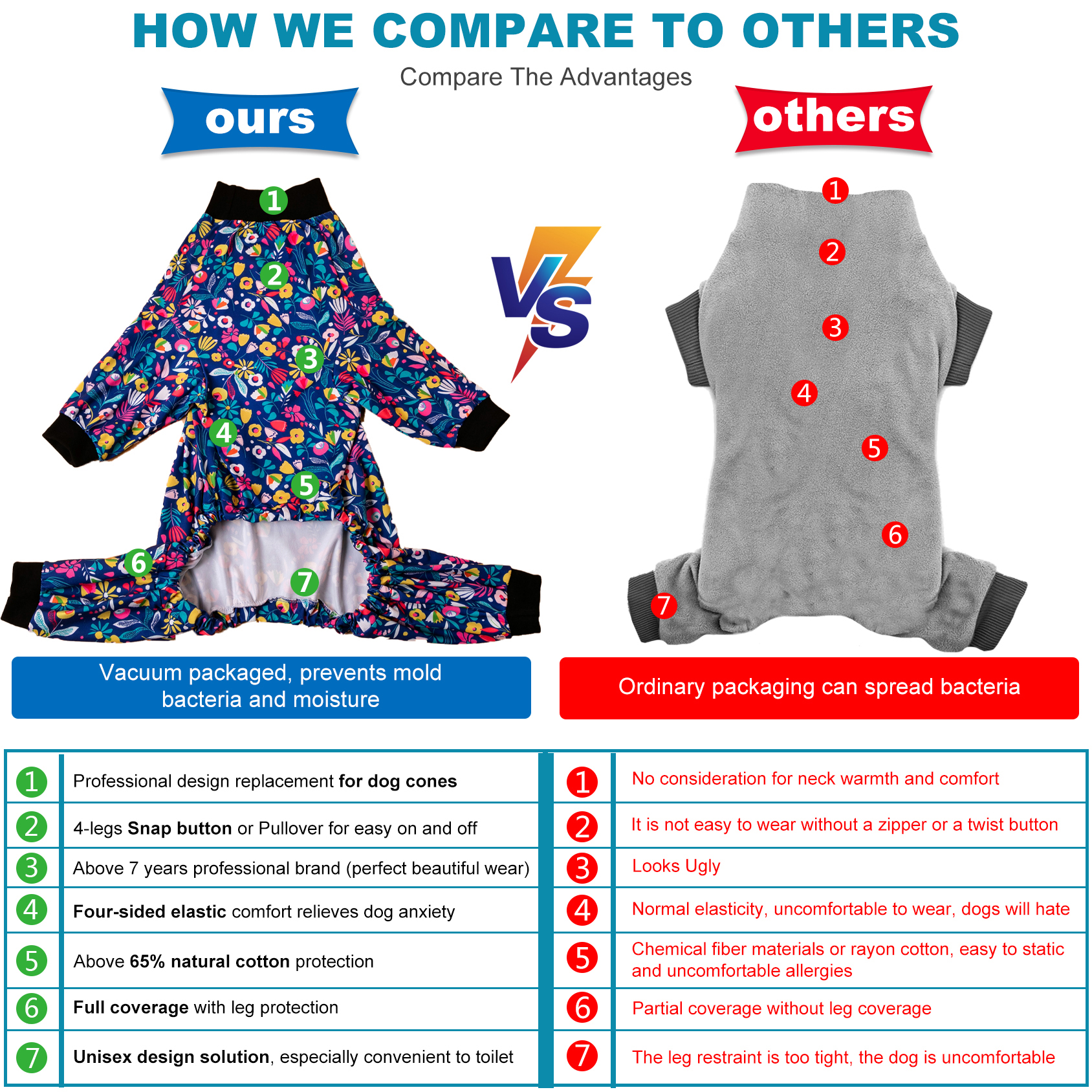 LovinPet Large Dog Pajamas Onesie - Vibrant Floral Design on Navy Blue Background