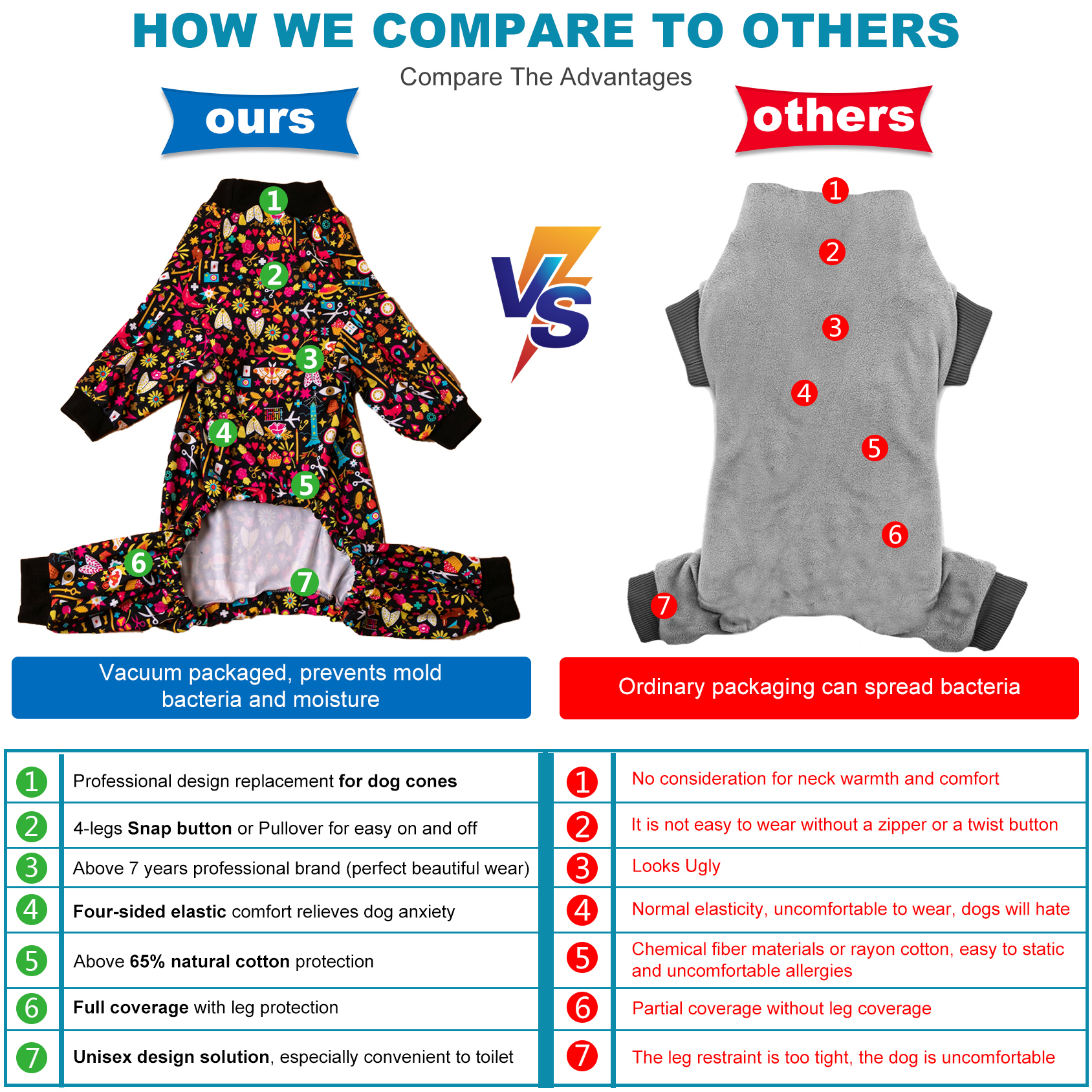 LovinPet Large Dog Pajamas Onesie - Colorful Abstract Sleepwear for Big Dogs