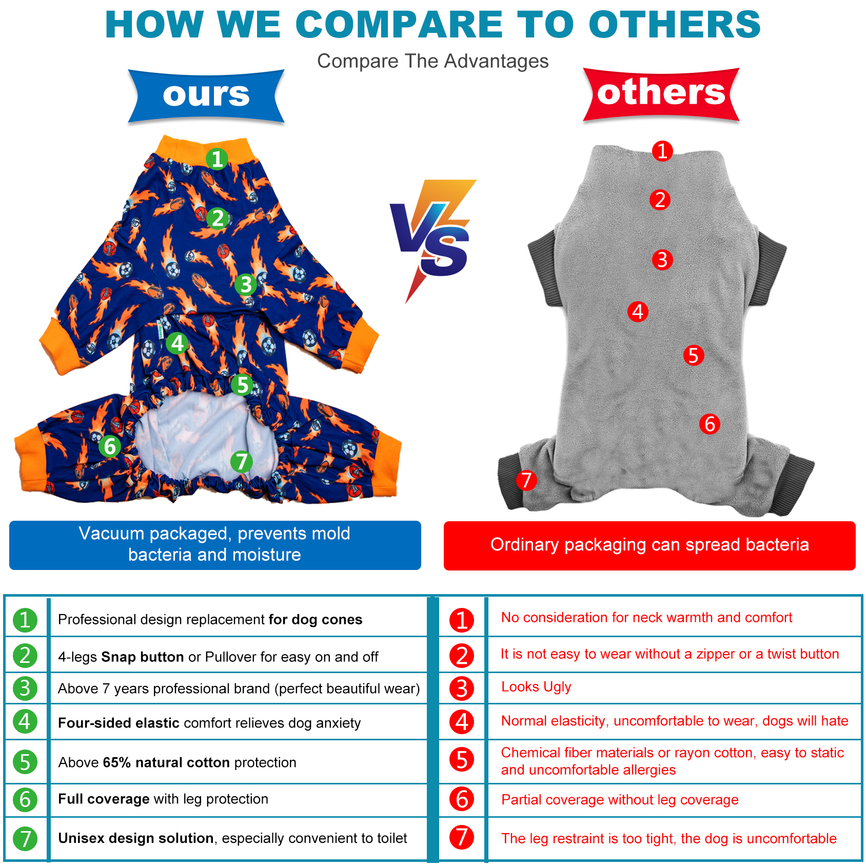 LovinPet Pitbull Dog Clothes - Lightweight Stretchy Fabric, Ball Print, Post Surgery Dog Onesie, UV Protection, Easy to Wear Adorable Dog Jumpsuit, Medium & Large & Giant