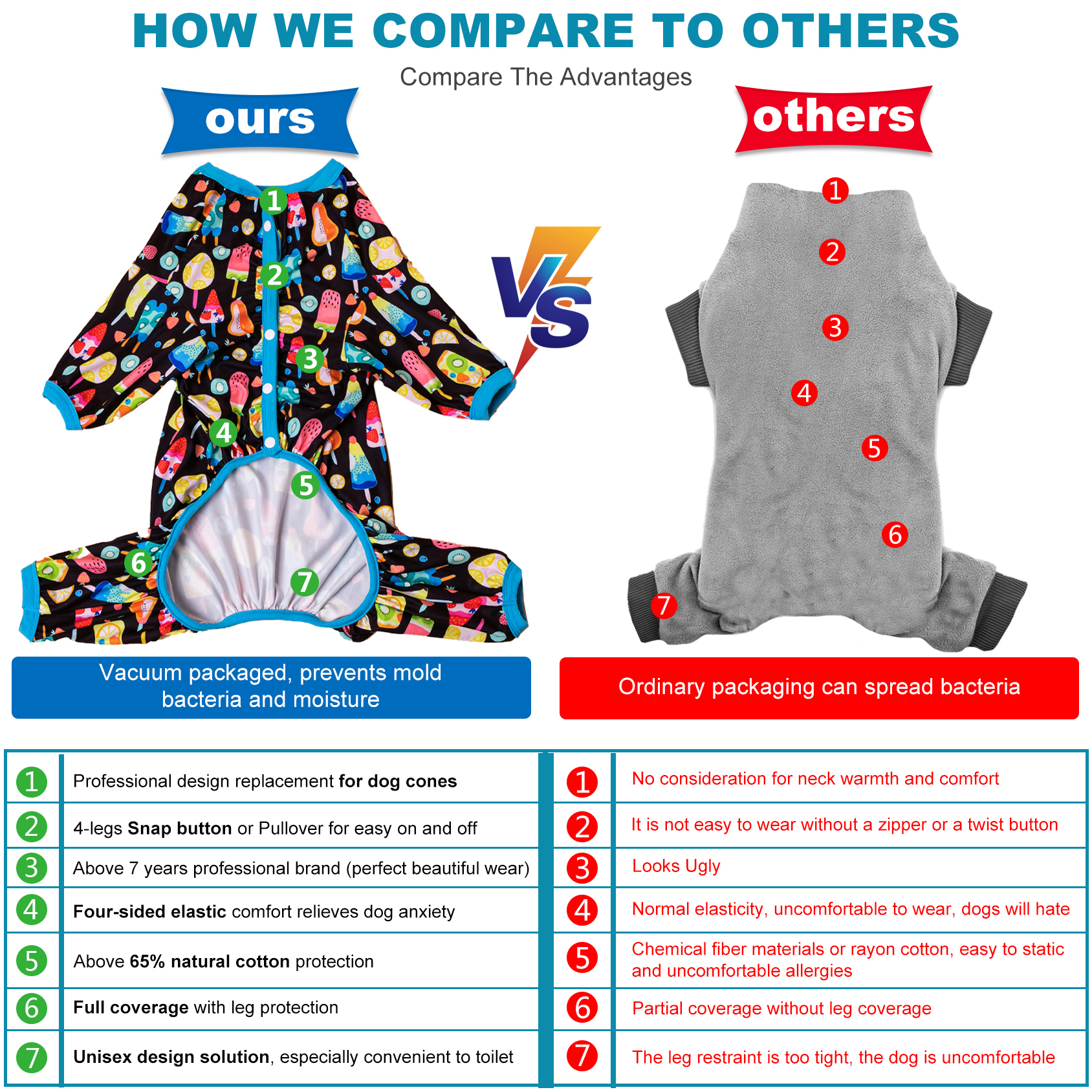 LovinPet Large Dog Pajamas Onesie - Playful Ice Cream Design with Turquoise Trim