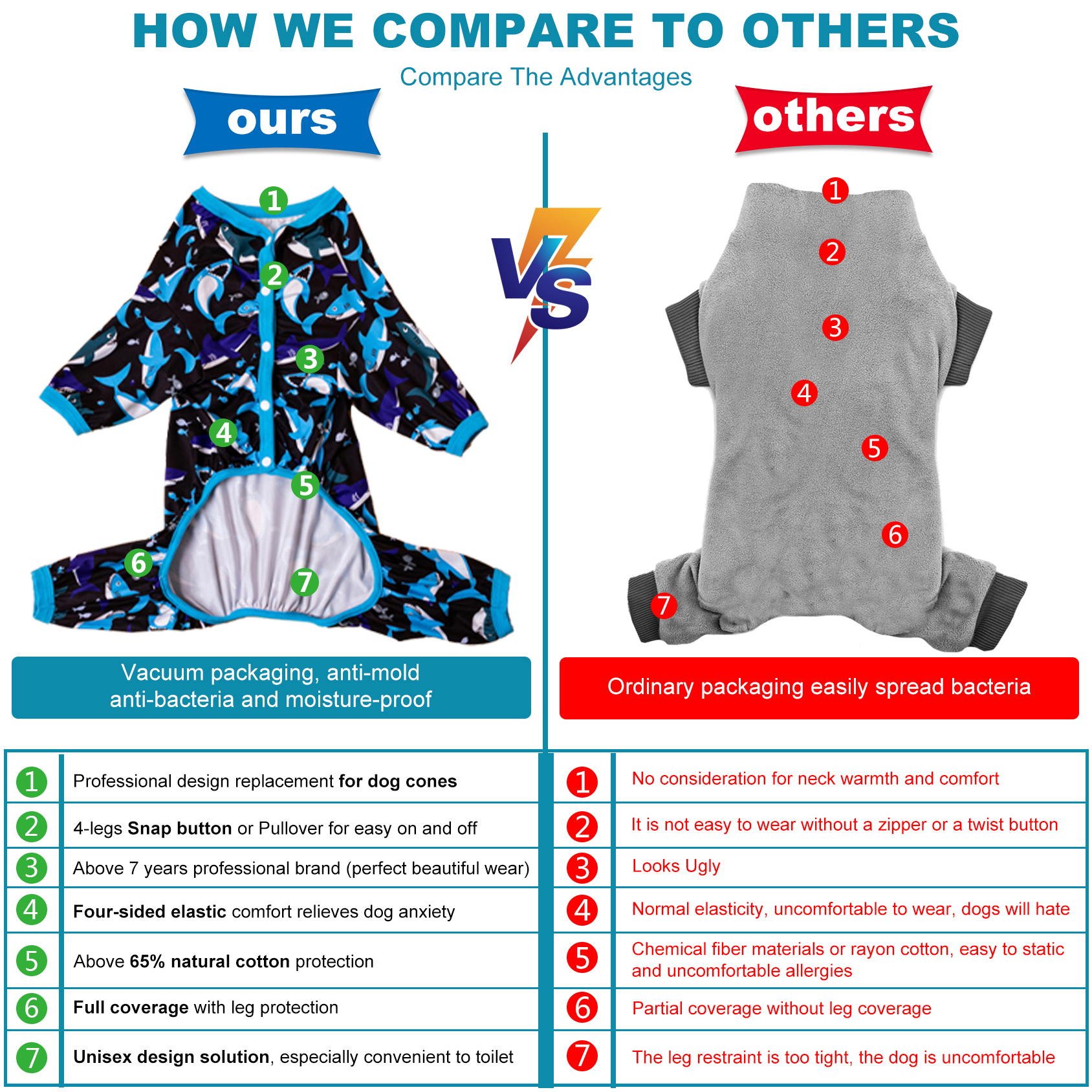 LovinPet Large Dog Pajama - Shark and Ocean Adventure Print for Large Dogs