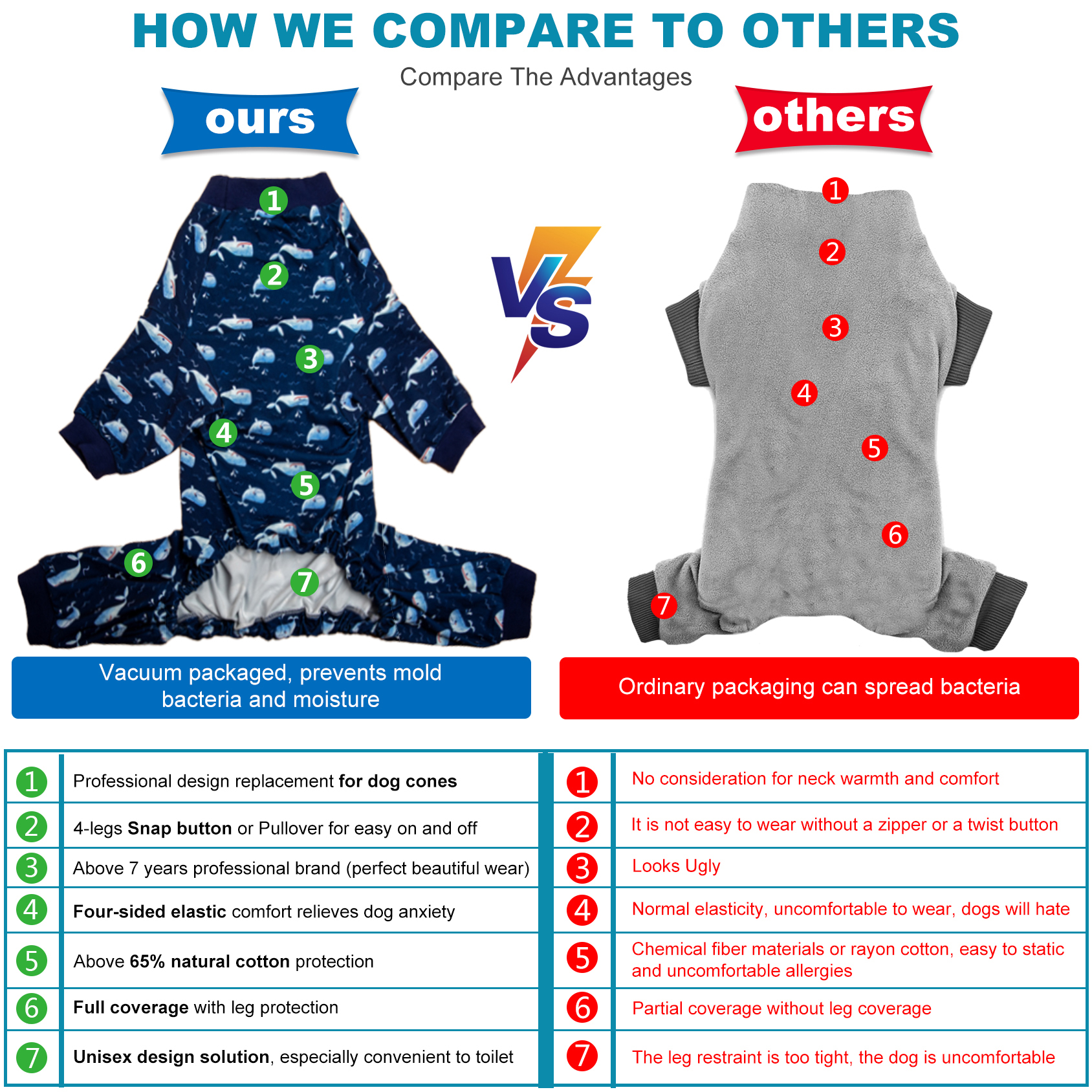 LovinPet Large Dog Pajama - Whale and Ocean Wave Print Pajamas for Large Dogs