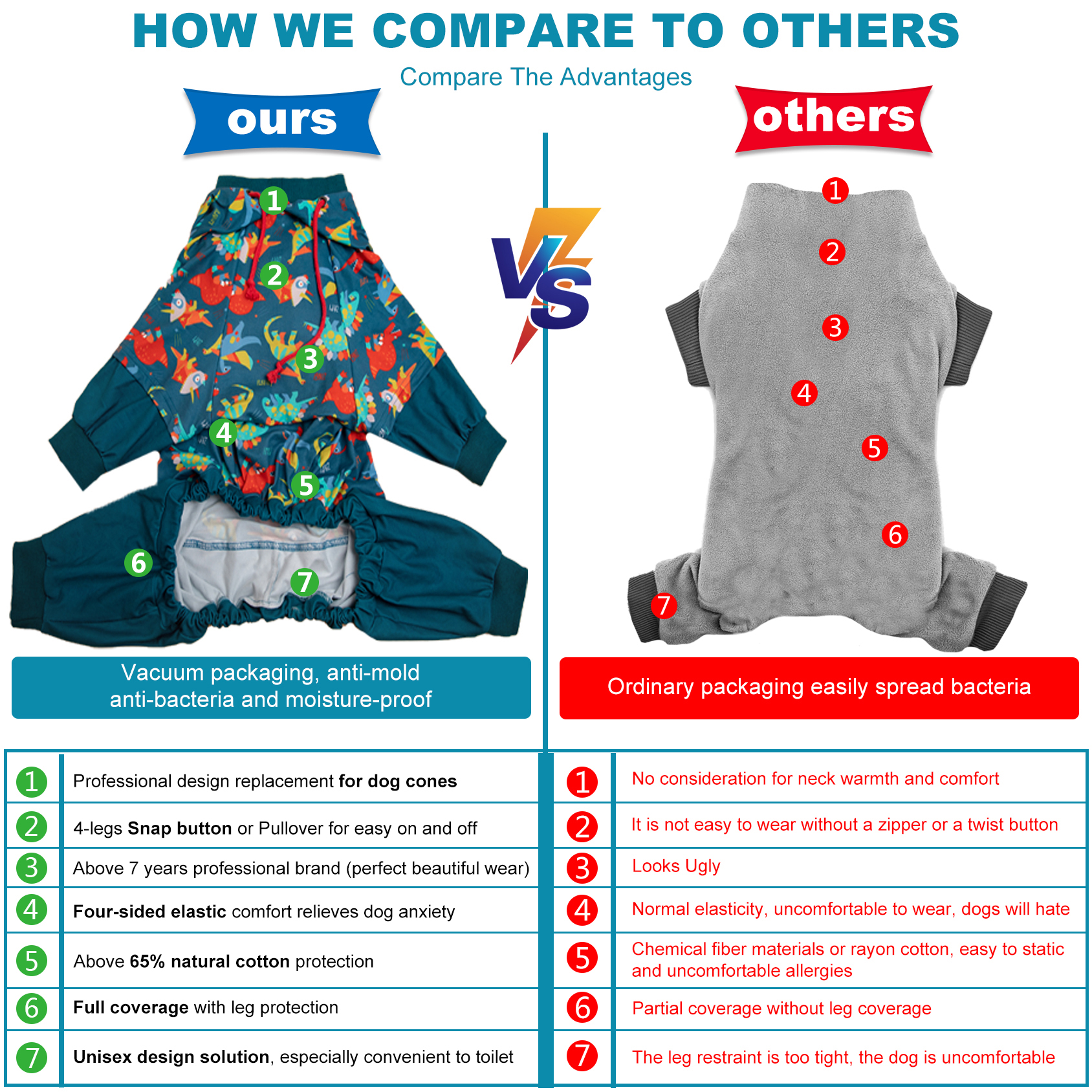 LovinPet Large Dog Post Recovery Suit - Playful Dinosaur Hoodie Design