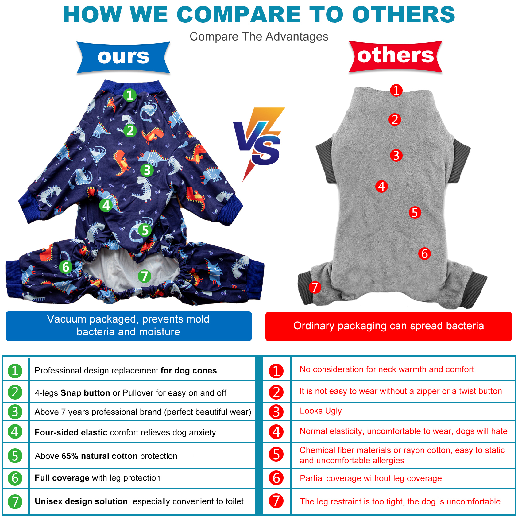 LovinPet Large Dog Pajama - Playful Dinosaur Print Pajamas for Large Dogs