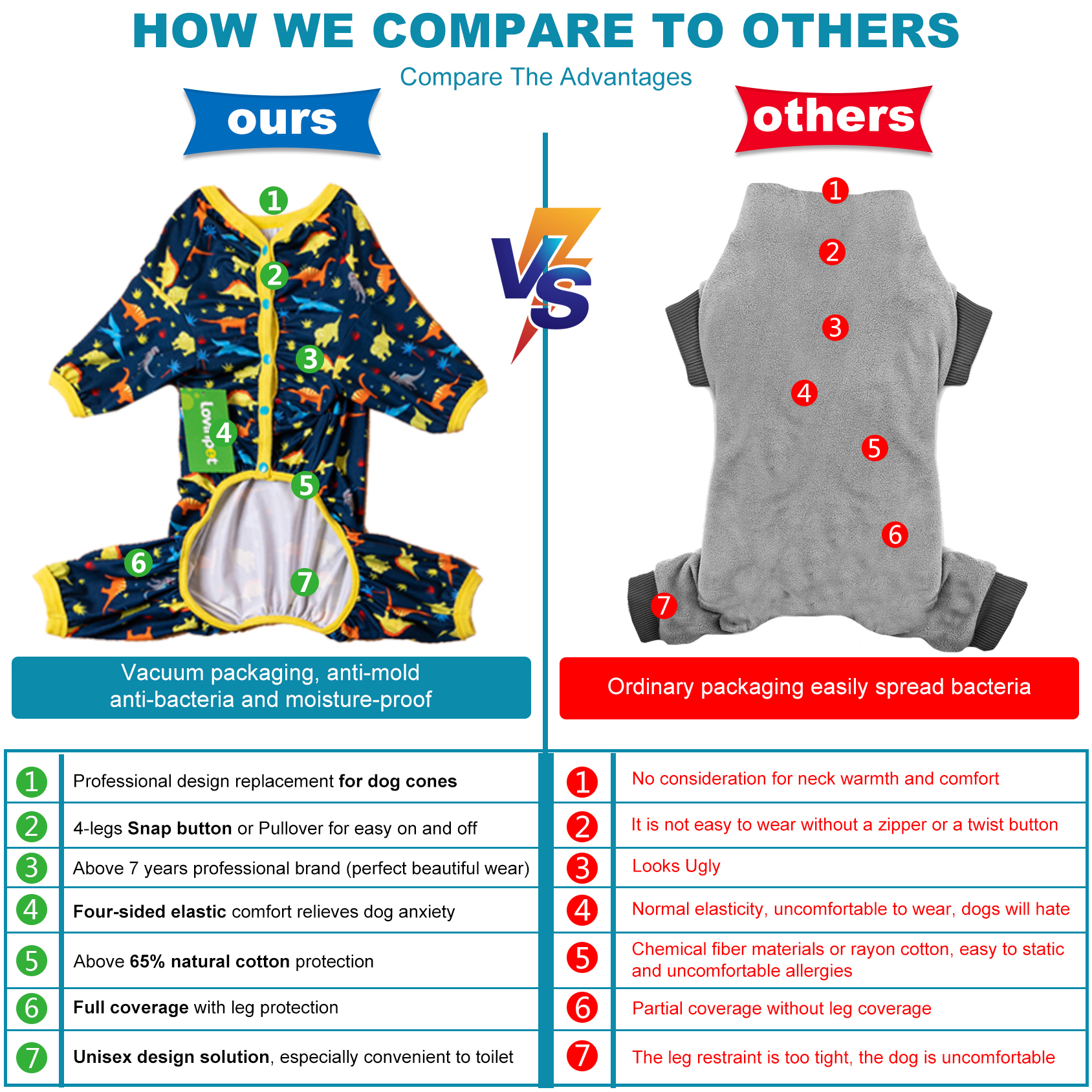 LovinPet Dog Pajamas For Large Dogs/Prehistoric Adventure Dinosaur Navy Print/Lightweight Stretchy Knit Pullover Dog Pajamas/Large Dog Onesie, Large Breed jammies, Pet Pj's