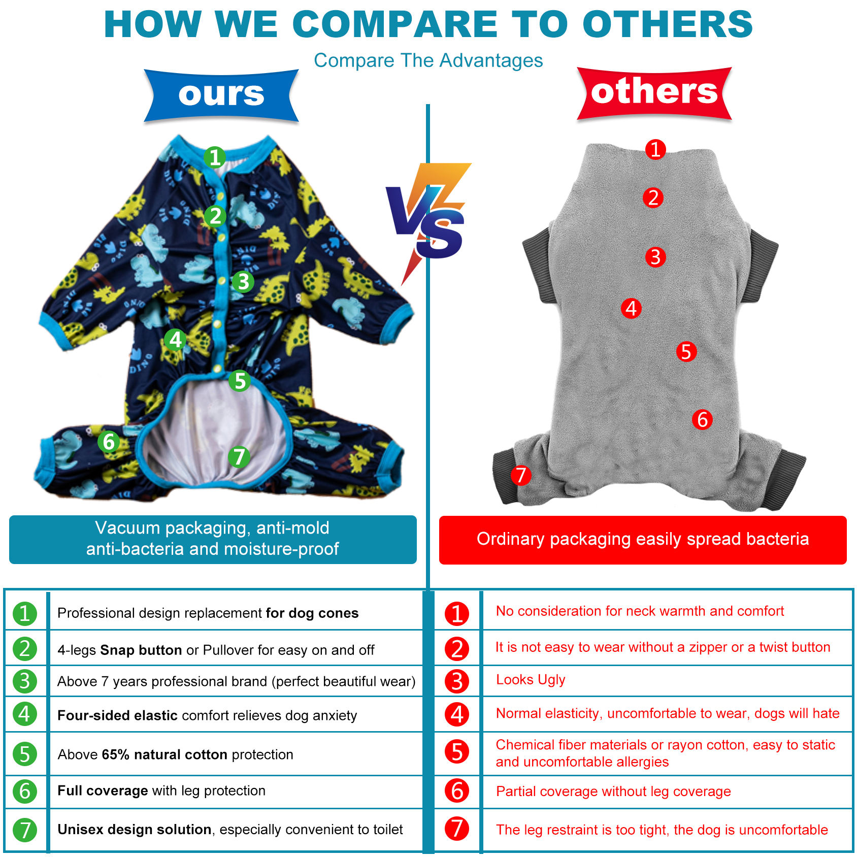 LovinPet Large Dog Pajama - Dinosaur Adventure Design